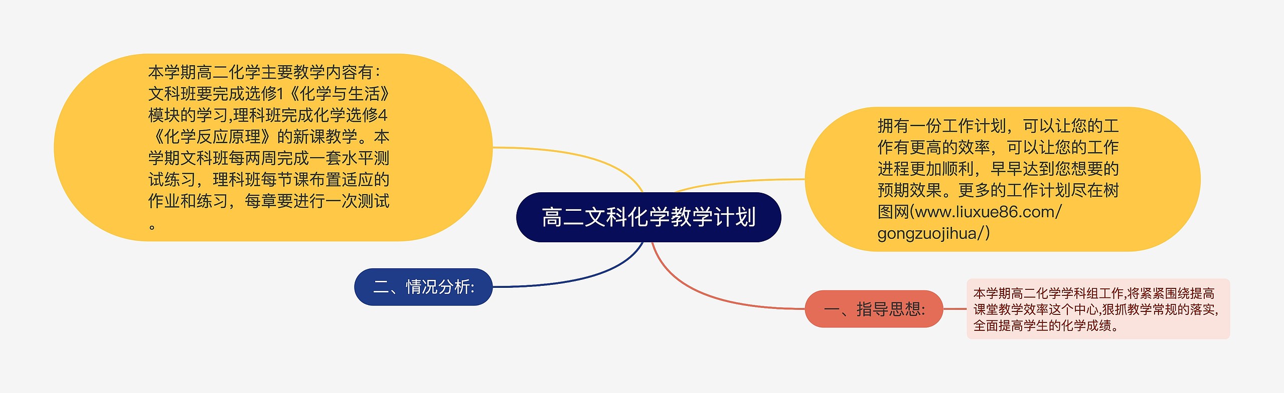 高二文科化学教学计划