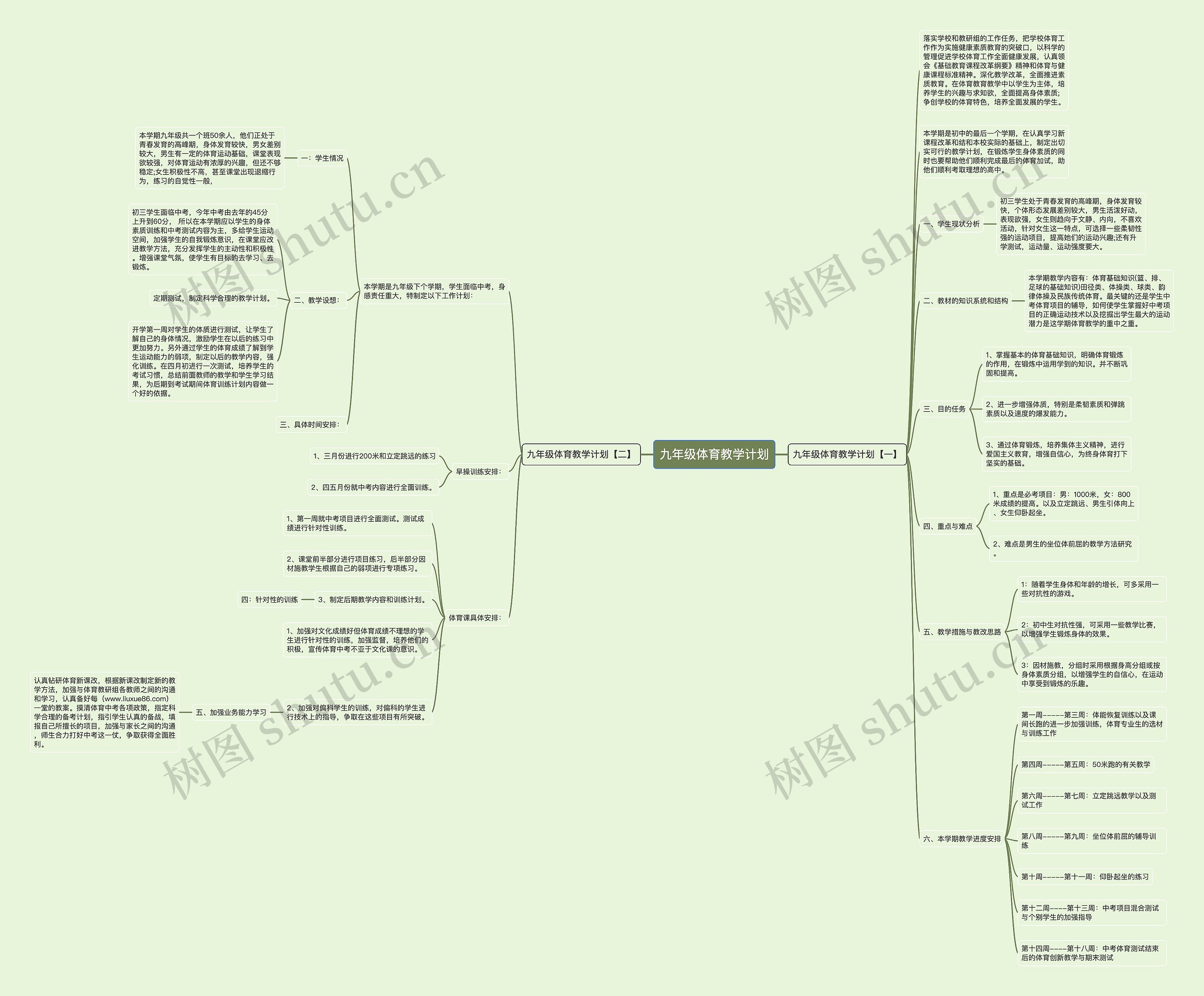 九年级体育教学计划思维导图