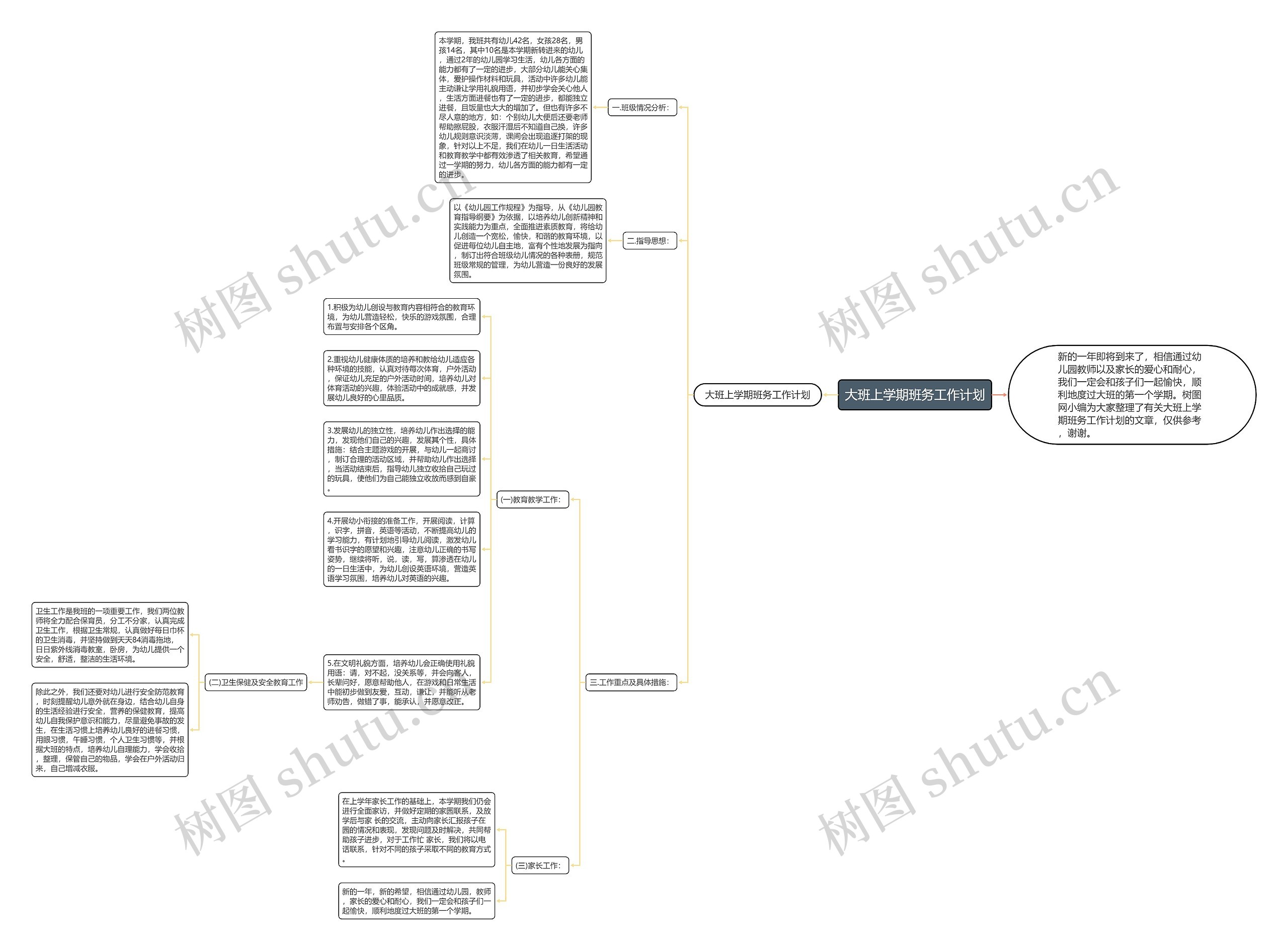 大班上学期班务工作计划思维导图