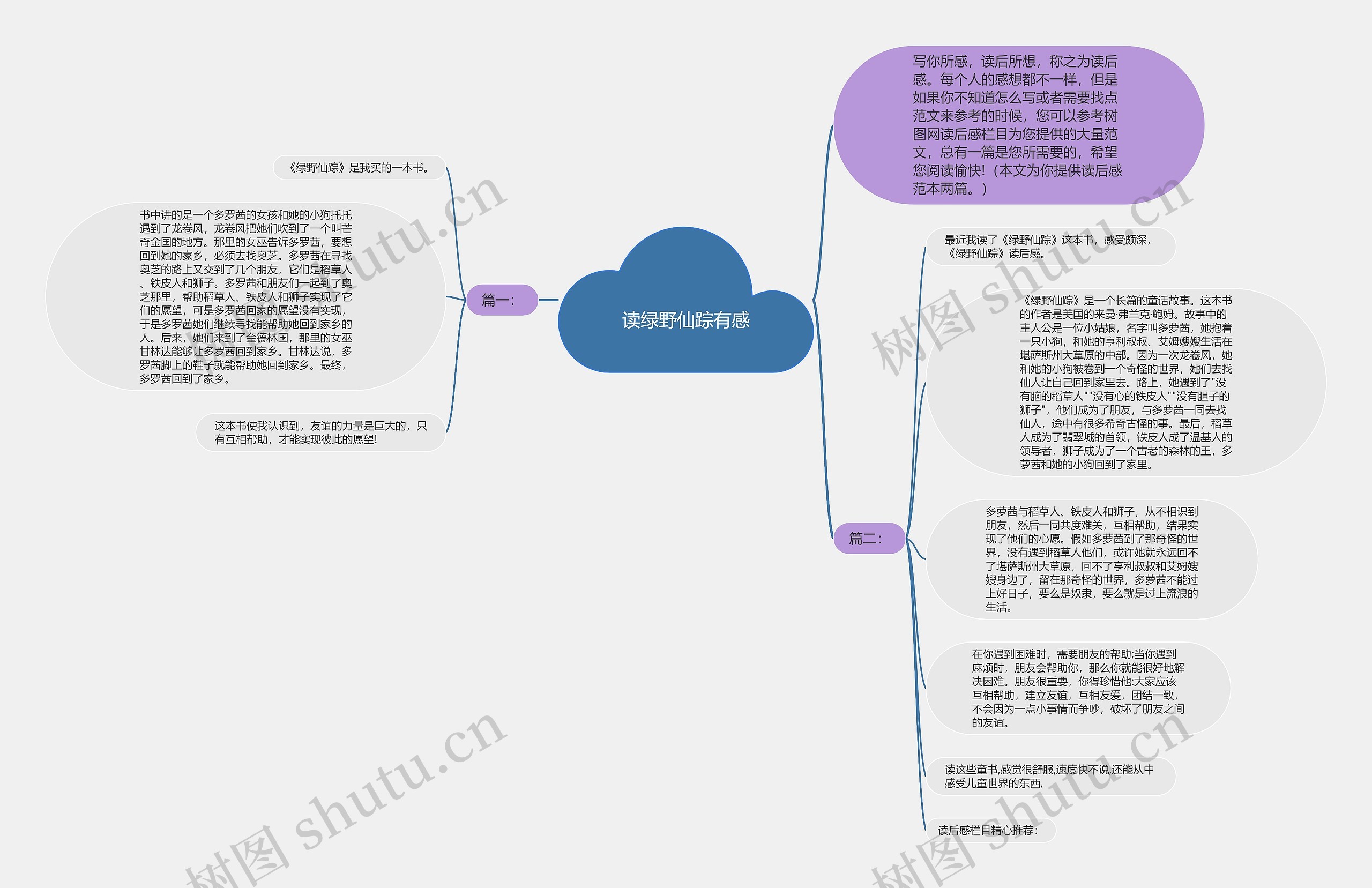 读绿野仙踪有感思维导图