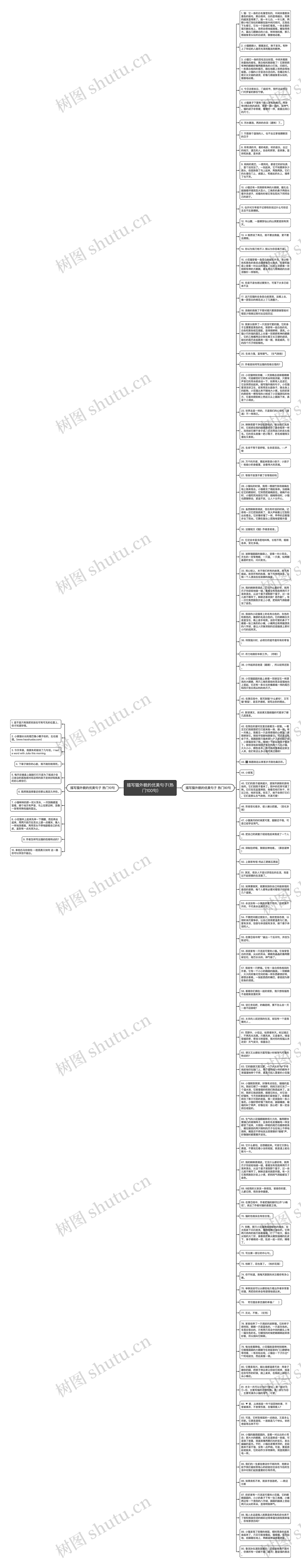 描写猫外貌的优美句子(热门100句)思维导图