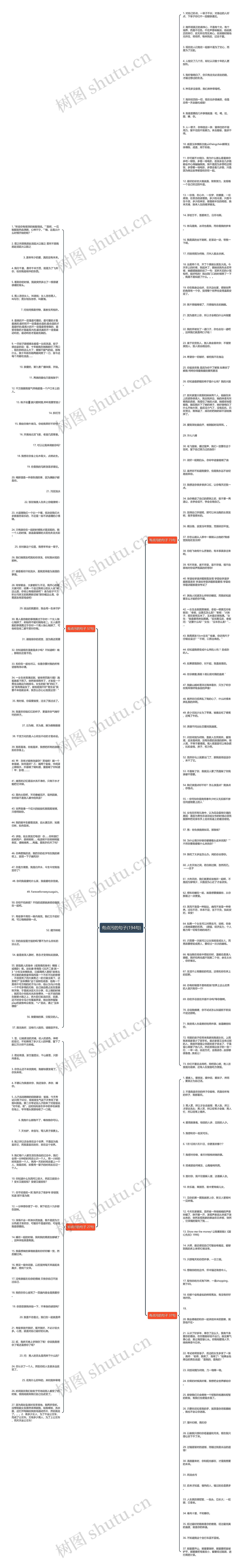 有点污的句子(194句)思维导图