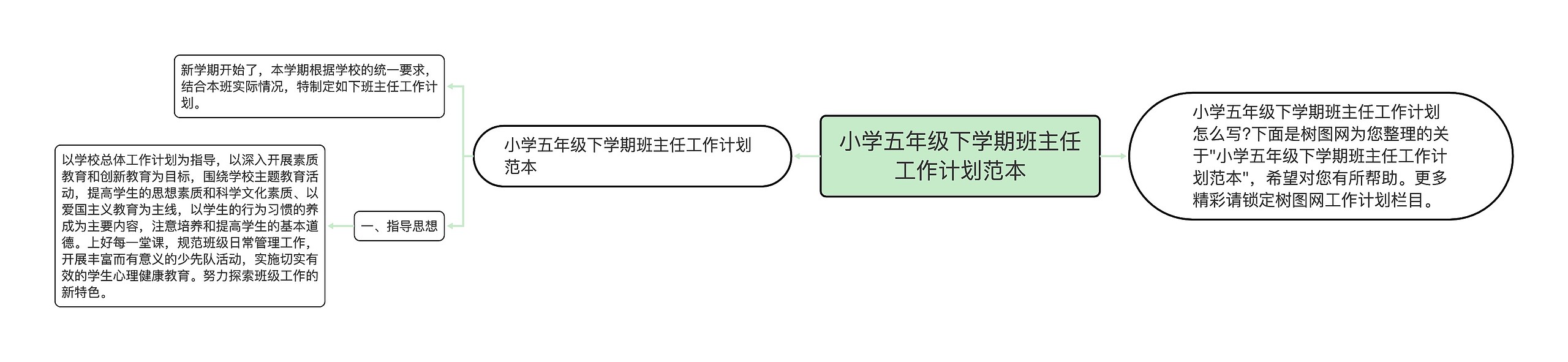 小学五年级下学期班主任工作计划范本思维导图