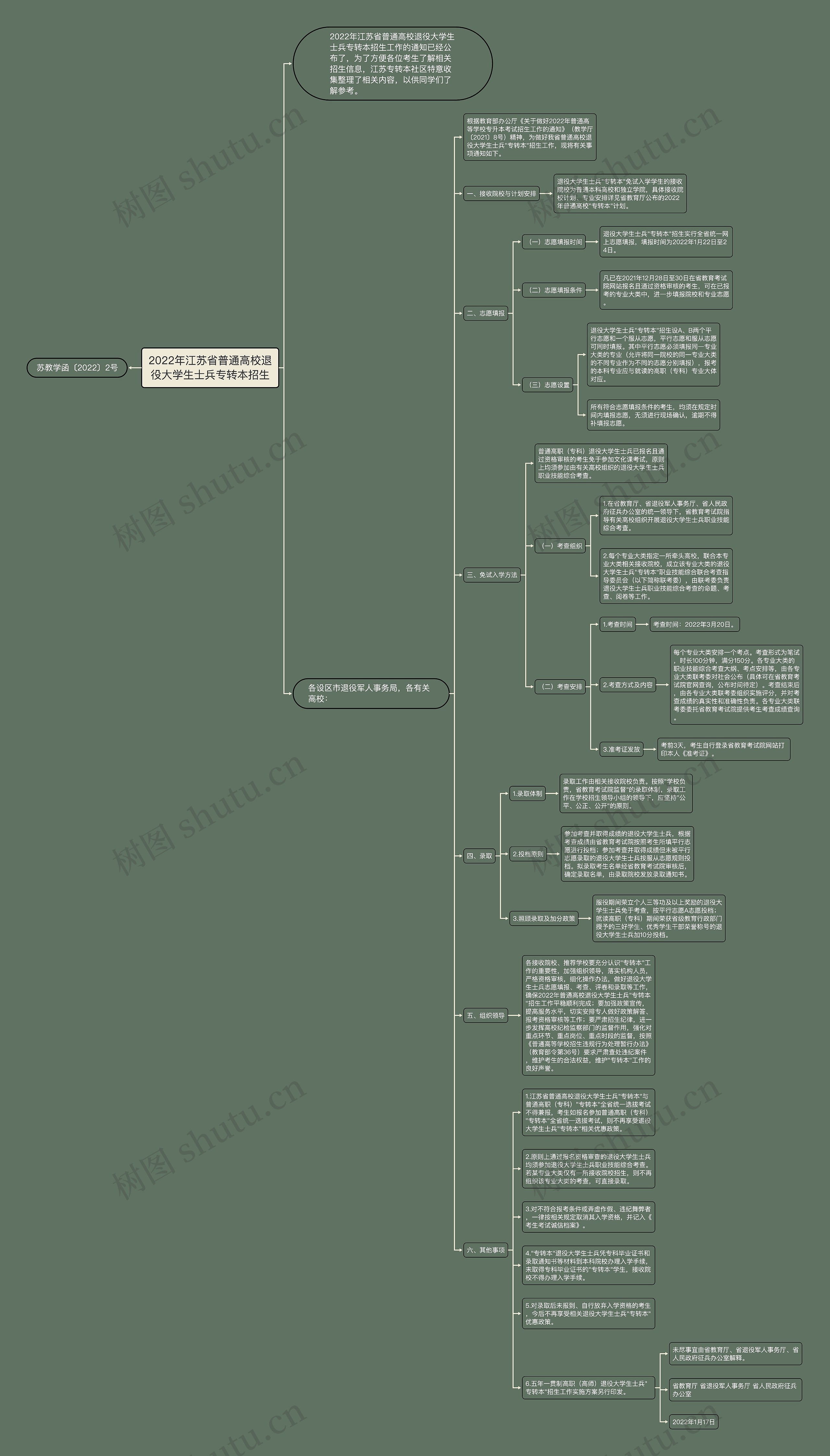2022年江苏省普通高校退役大学生士兵专转本招生 2022年江苏省普通高校退役大学生士兵专转本招生