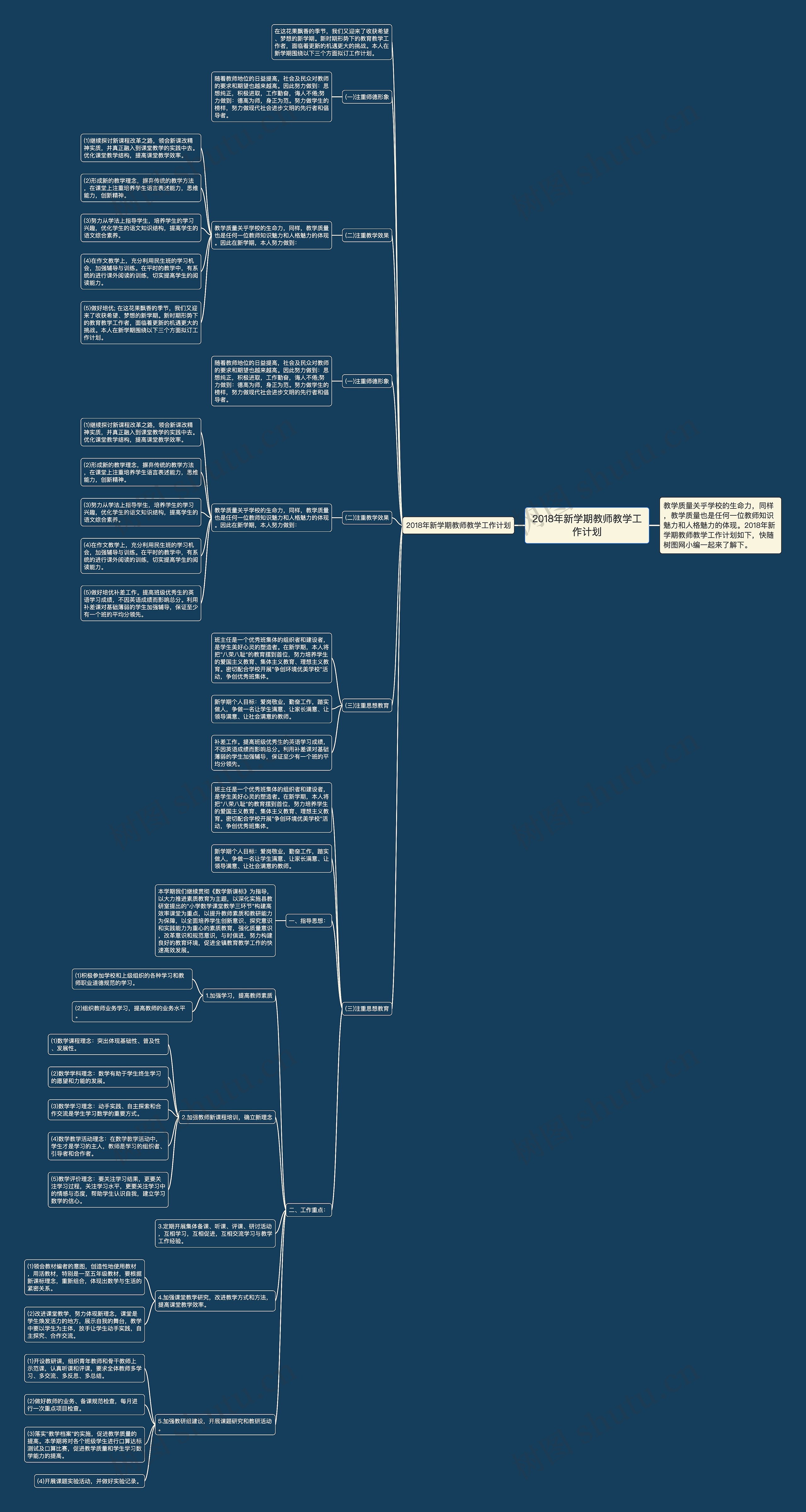 2018年新学期教师教学工作计划思维导图