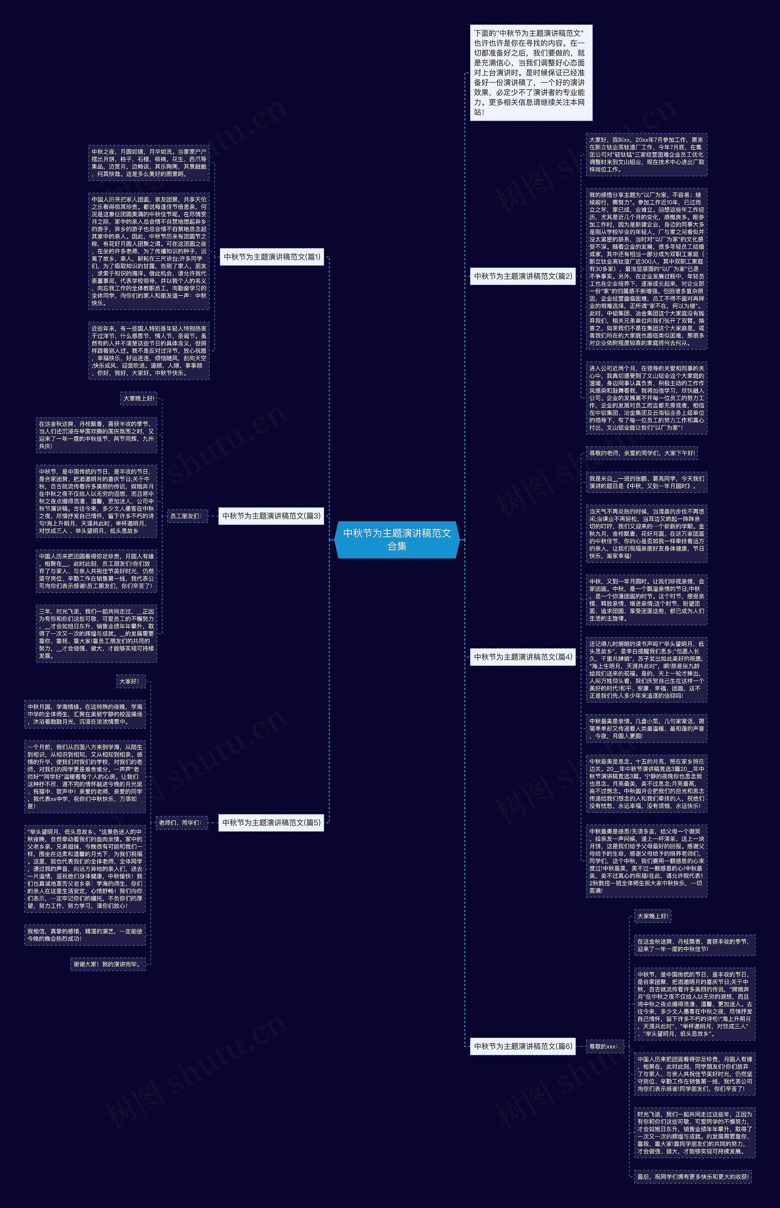 中秋节为主题演讲稿范文合集思维导图