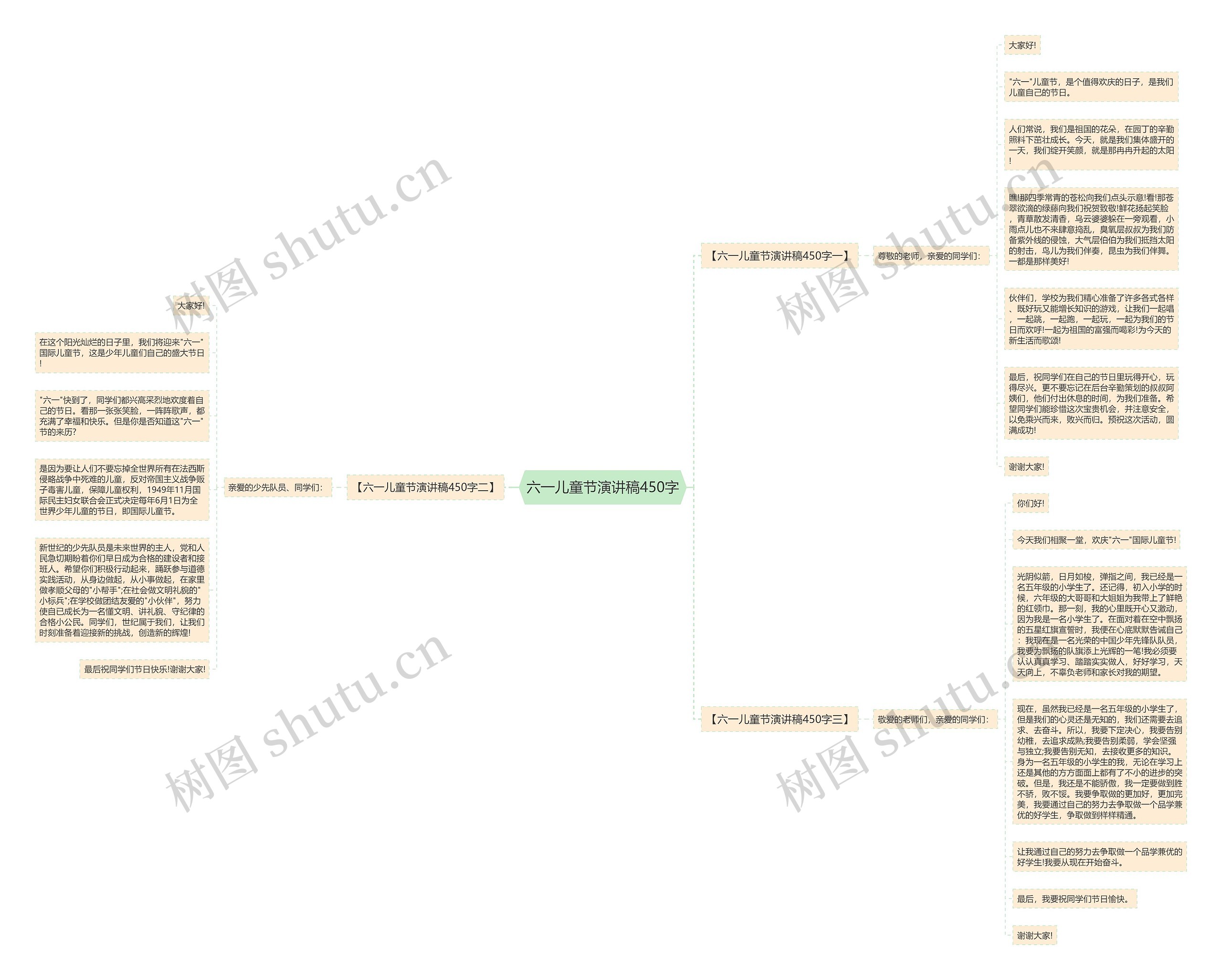 六一儿童节演讲稿450字思维导图