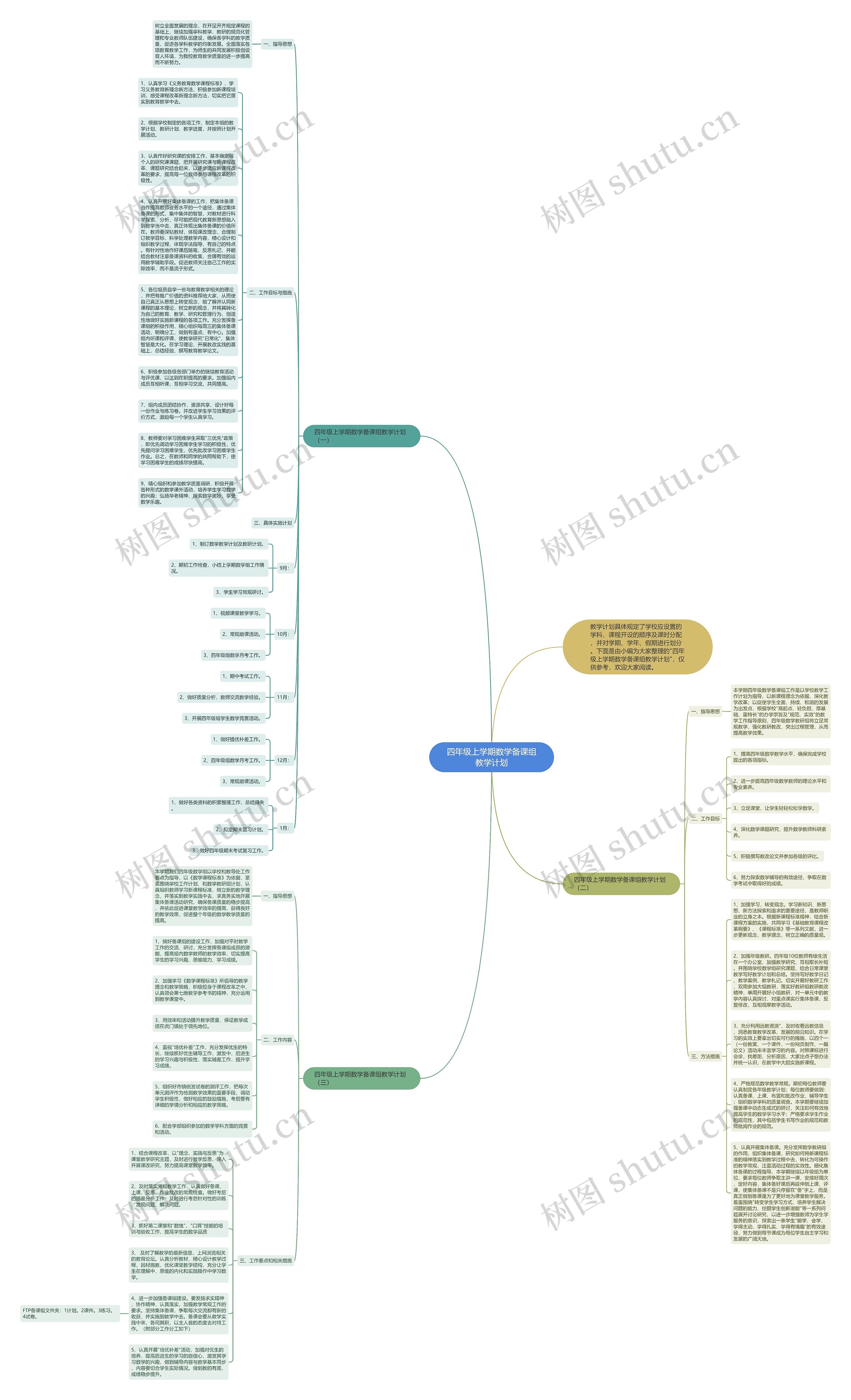 四年级上学期数学备课组教学计划思维导图