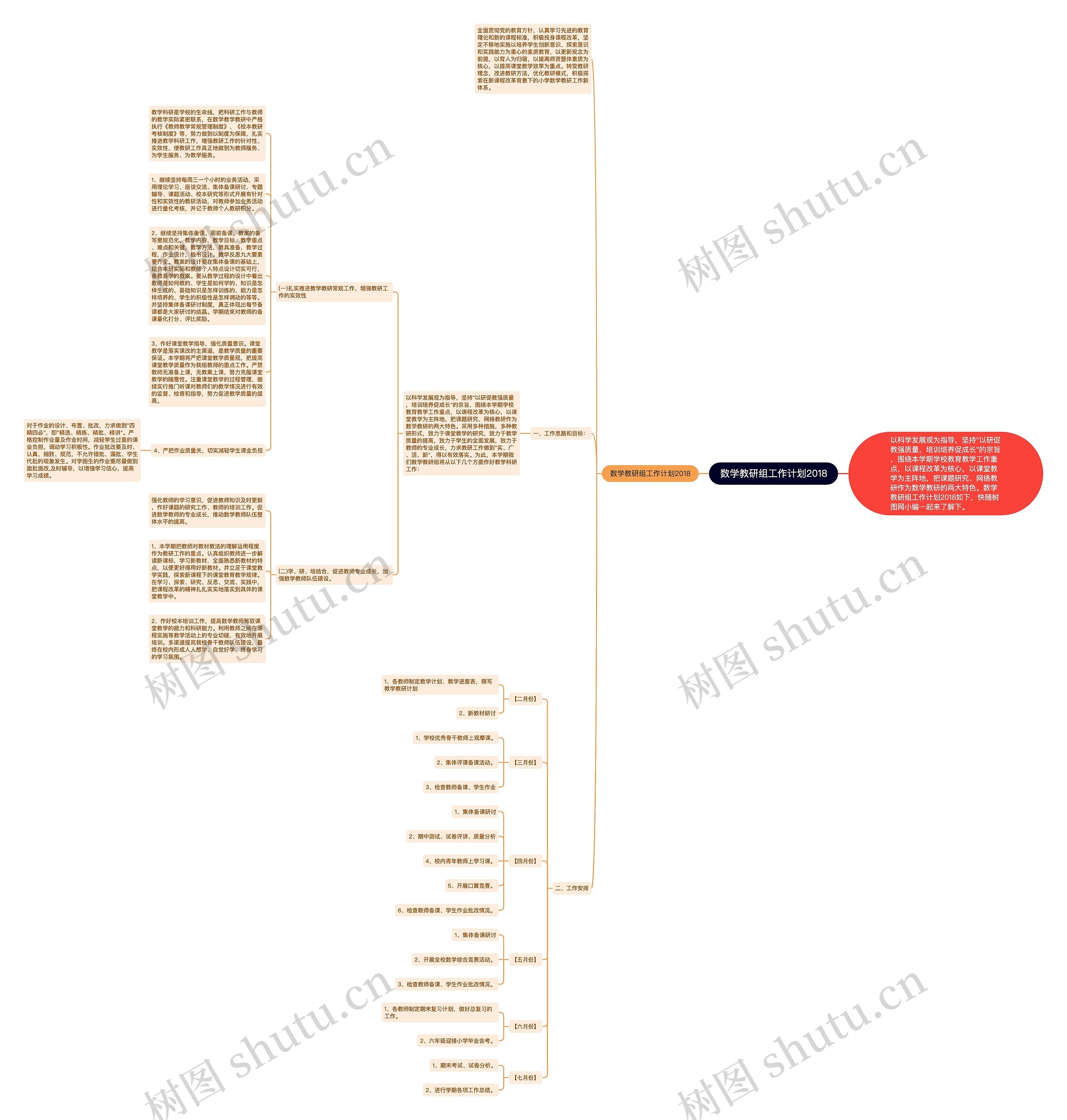 数学教研组工作计划2018思维导图