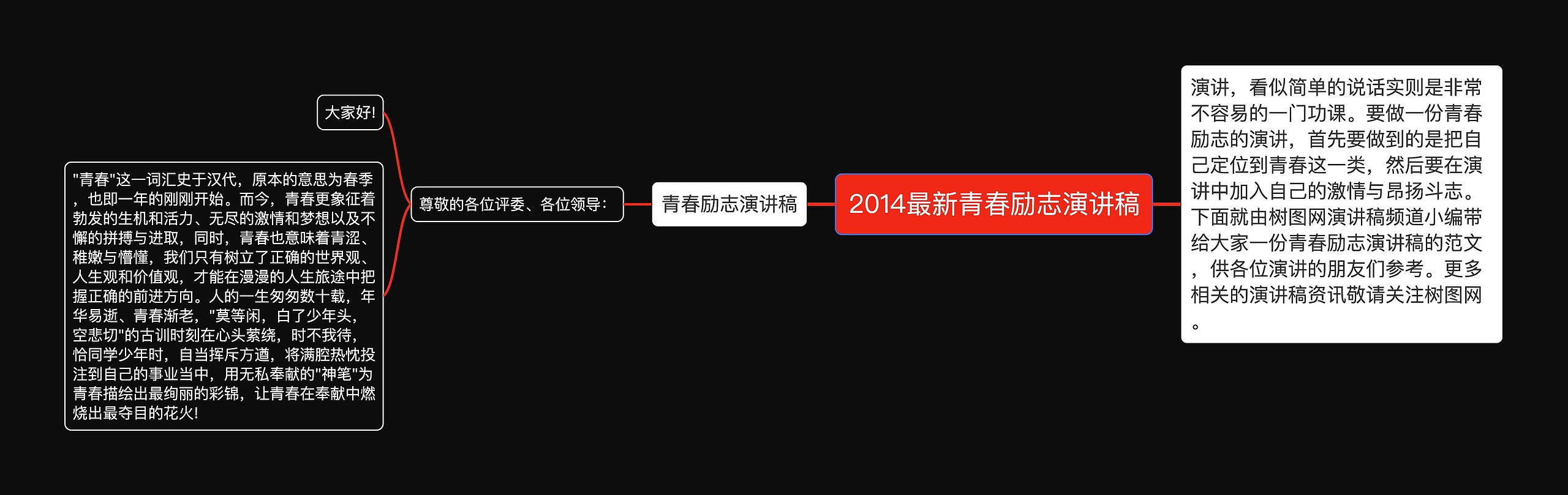 2014最新青春励志演讲稿思维导图