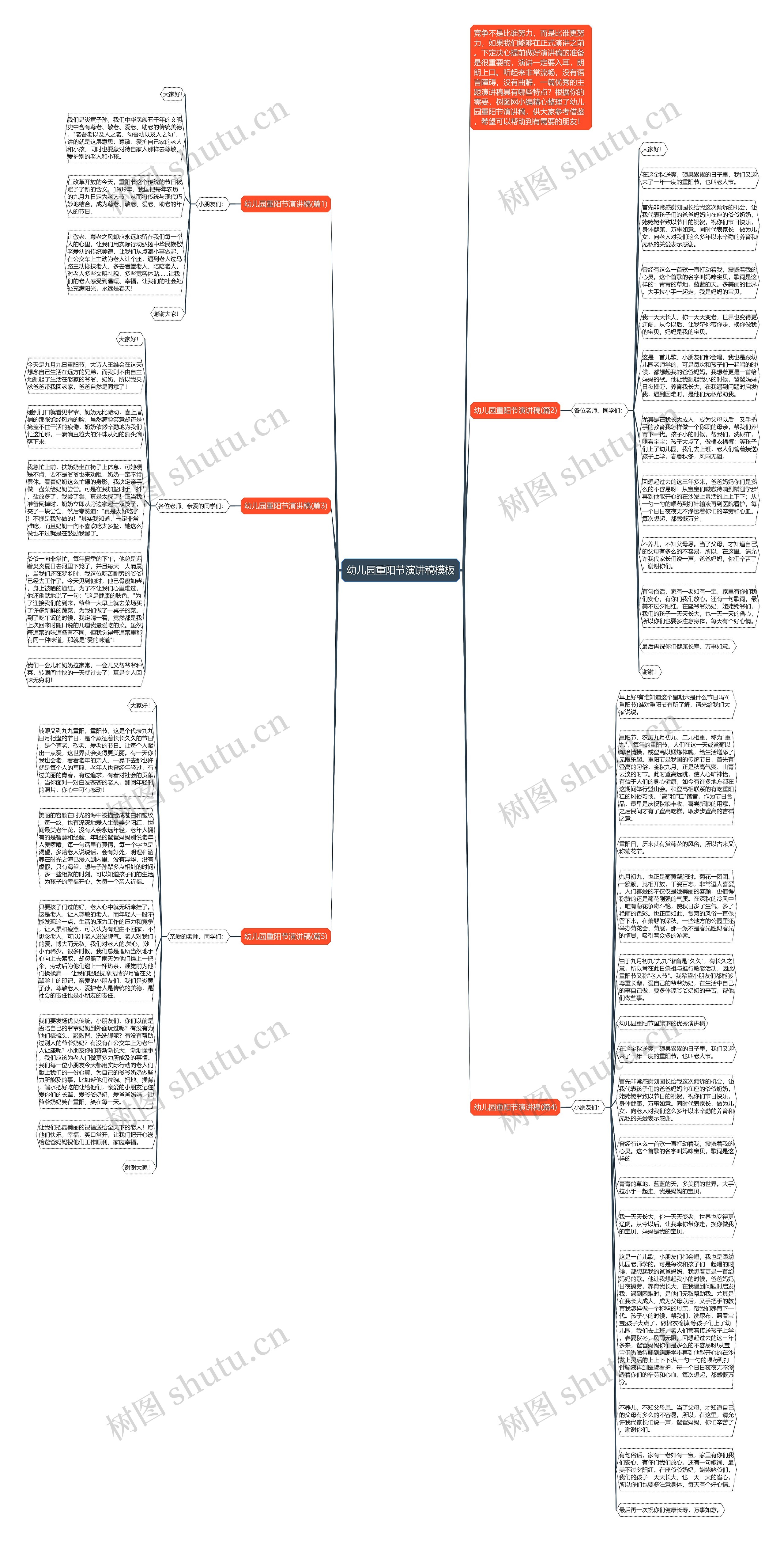 幼儿园重阳节演讲稿思维导图