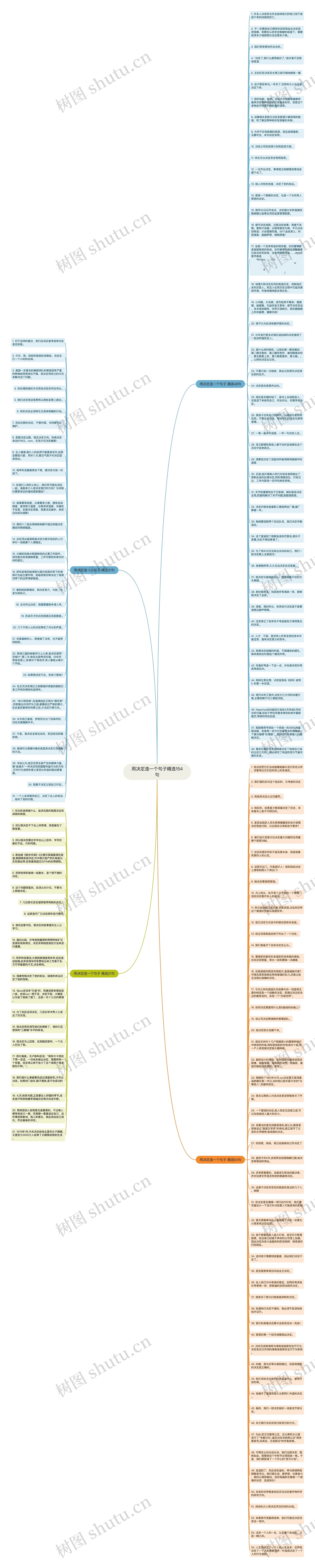 用决定造一个句子精选154句思维导图