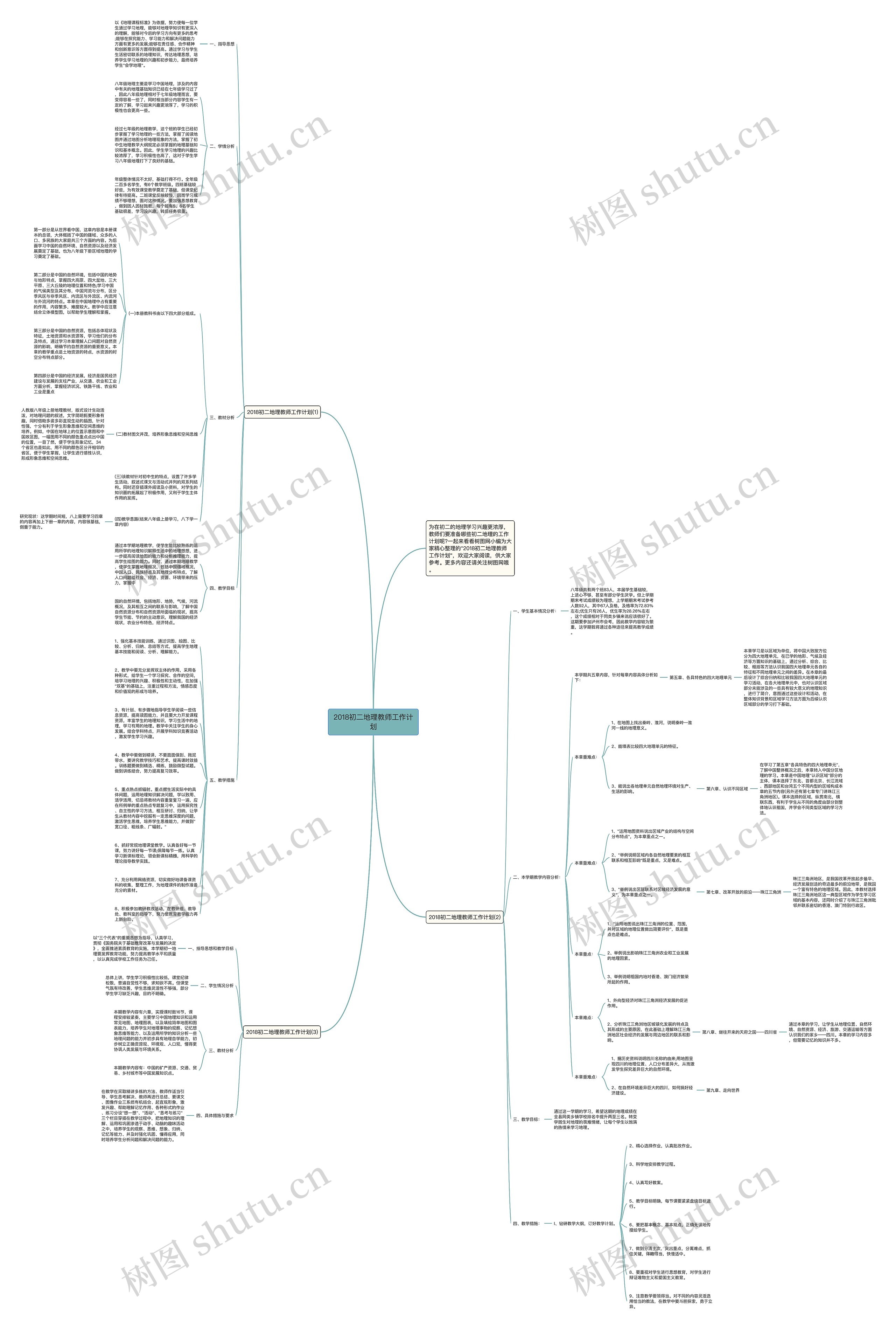 2018初二地理教师工作计划思维导图