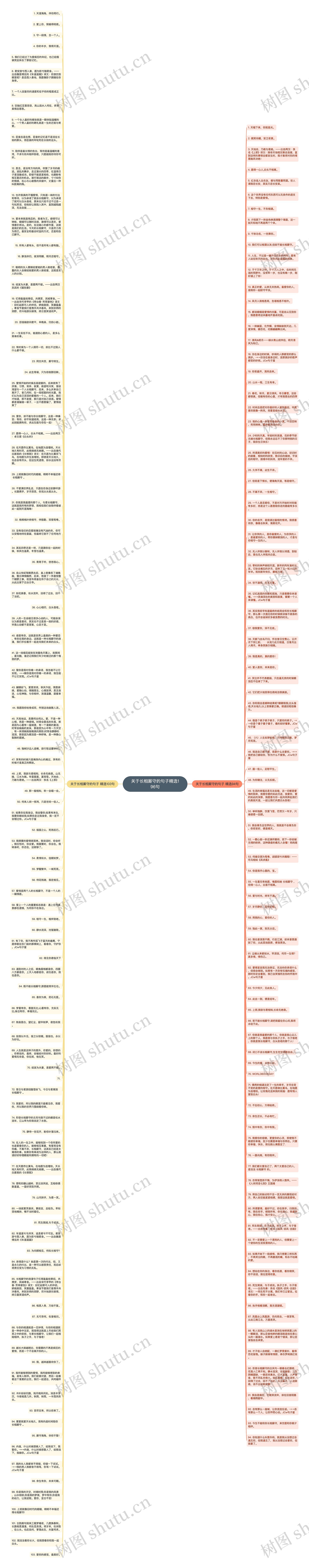 关于长相厮守的句子精选196句思维导图
