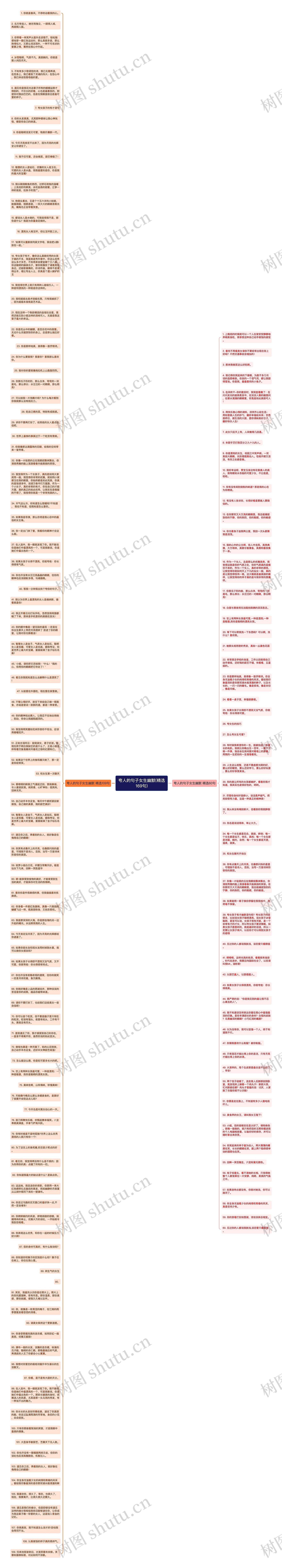 夸人的句子女生幽默(精选169句)思维导图