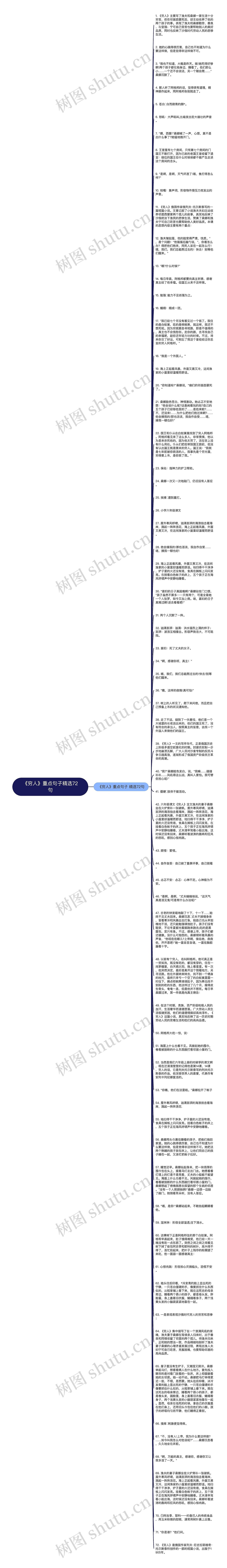 《穷人》重点句子精选72句思维导图