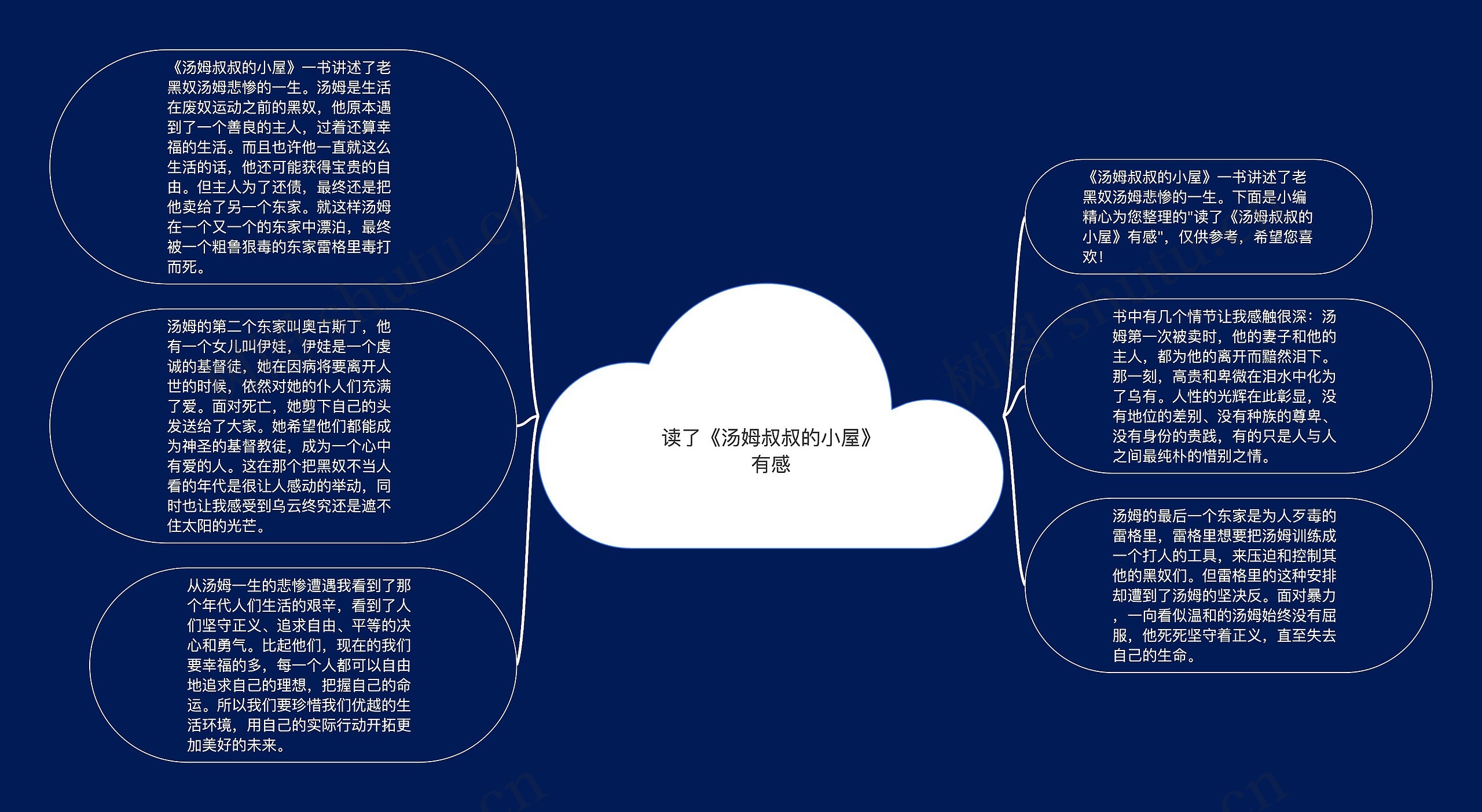 读了《汤姆叔叔的小屋》有感思维导图