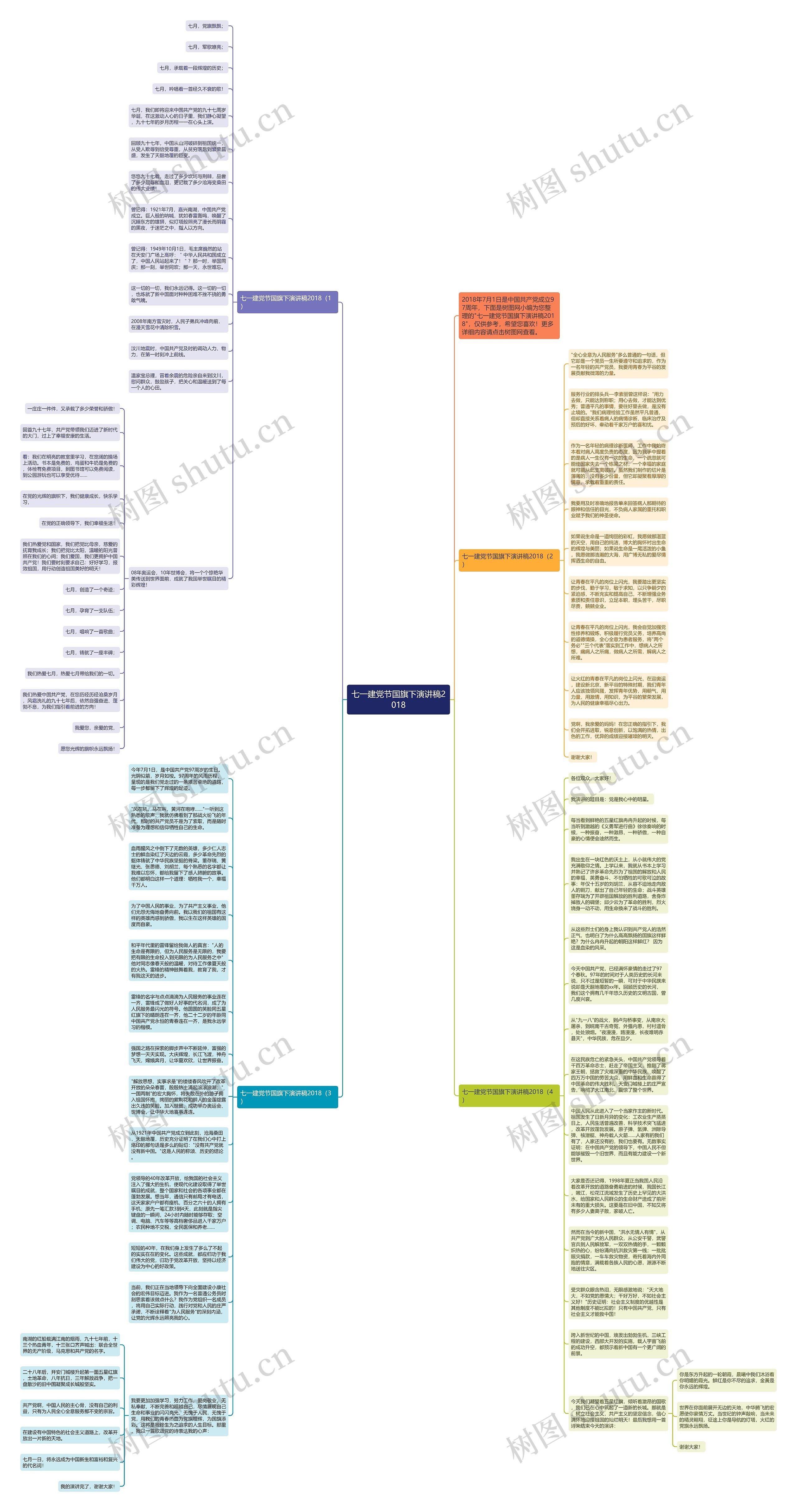 七一建党节国旗下演讲稿2018思维导图