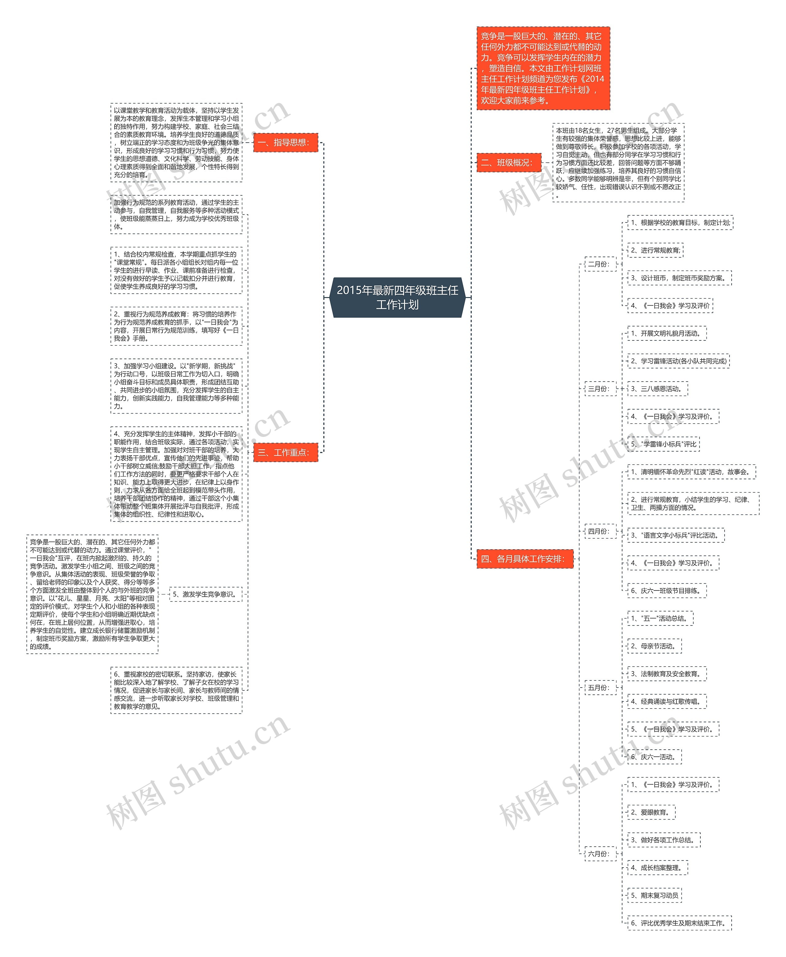 2015年最新四年级班主任工作计划思维导图