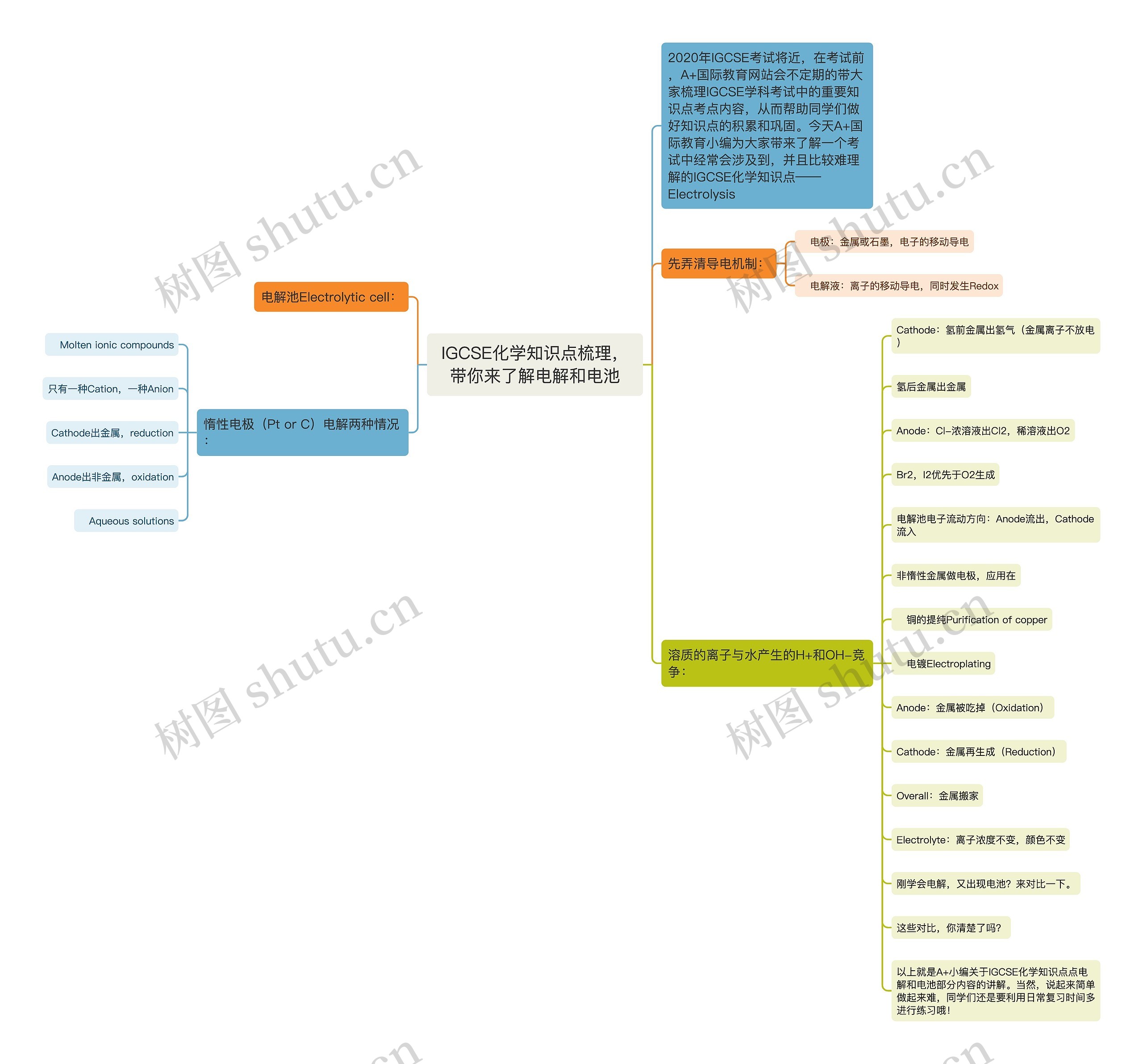 IGCSE化学知识点梳理，带你来了解电解和电池思维导图
