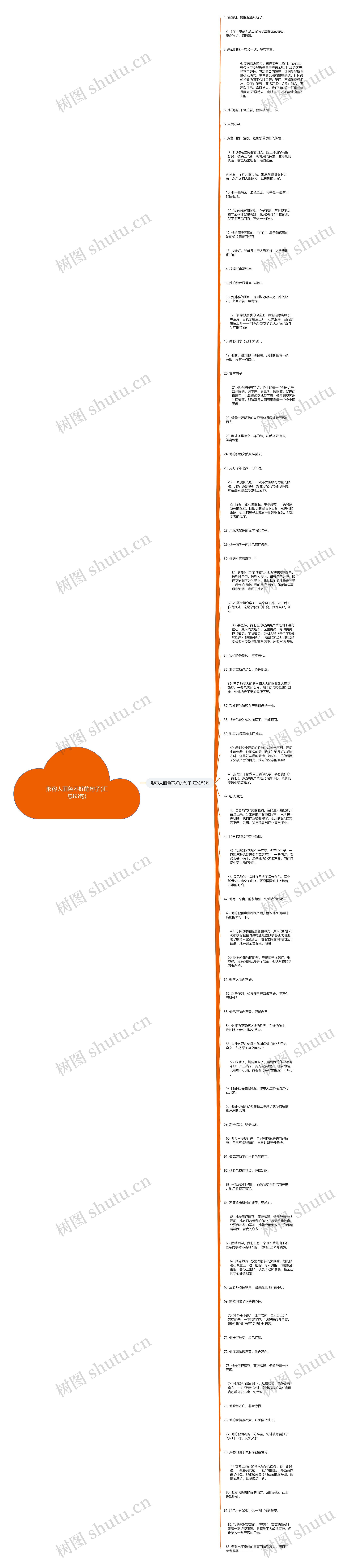 形容人面色不好的句子(汇总83句)思维导图