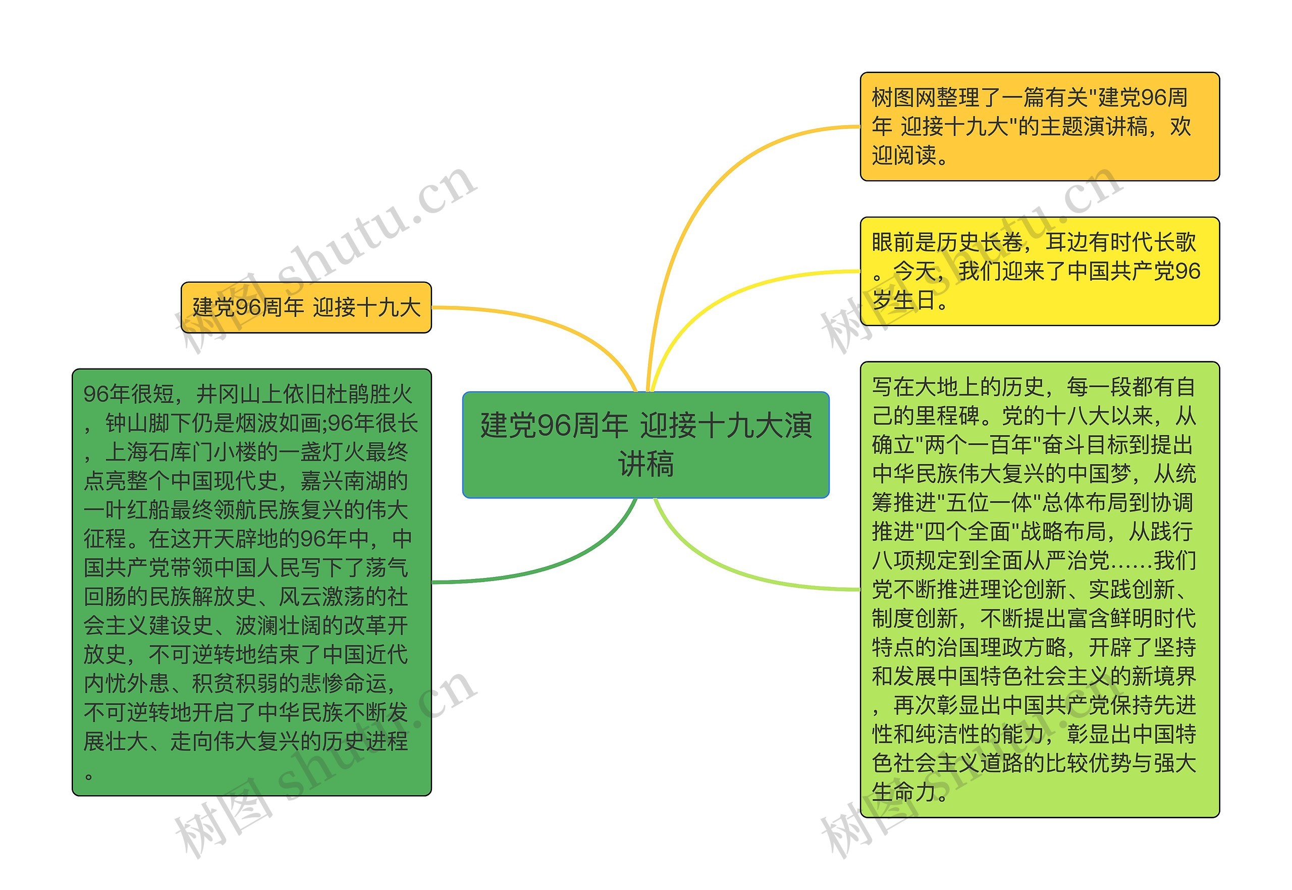 建党96周年 迎接十九大演讲稿思维导图