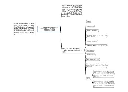 IGCSE化学课程内容详解，侧重哪些方面？