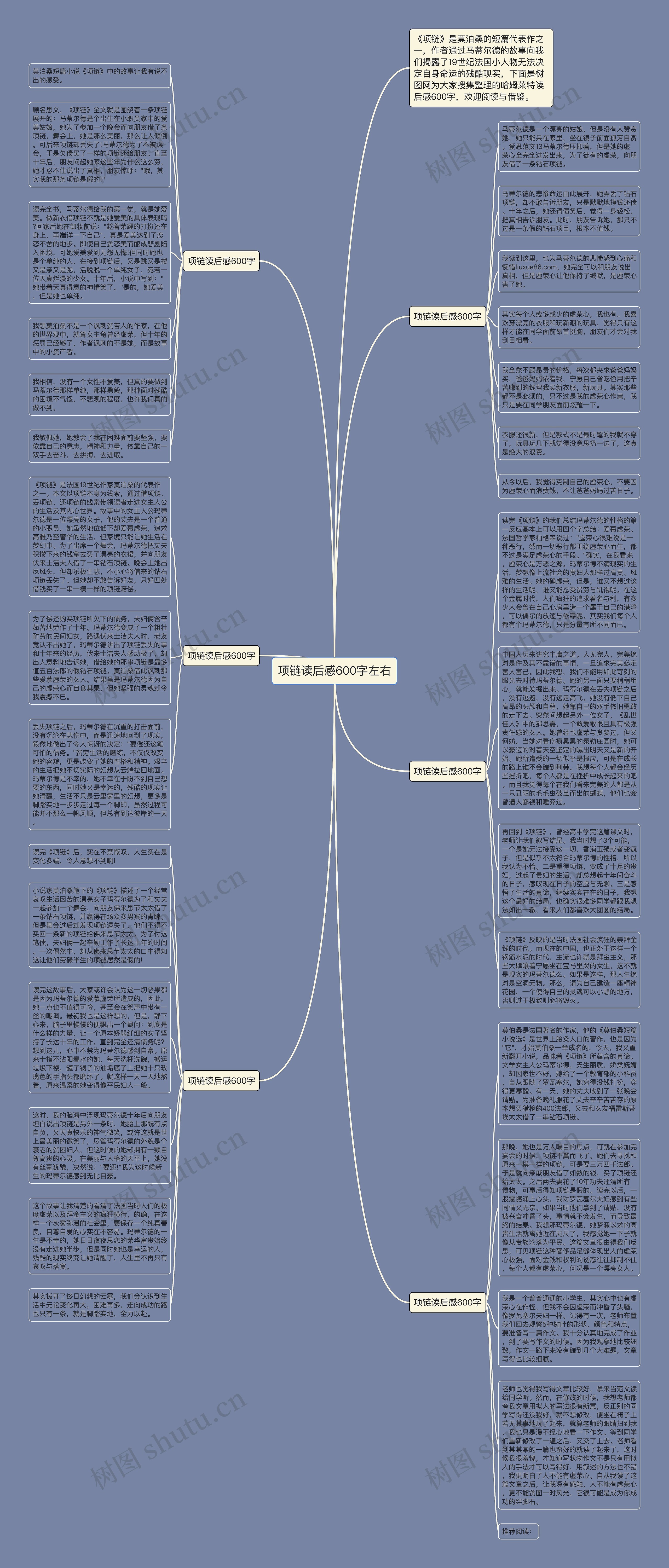 项链读后感600字左右思维导图