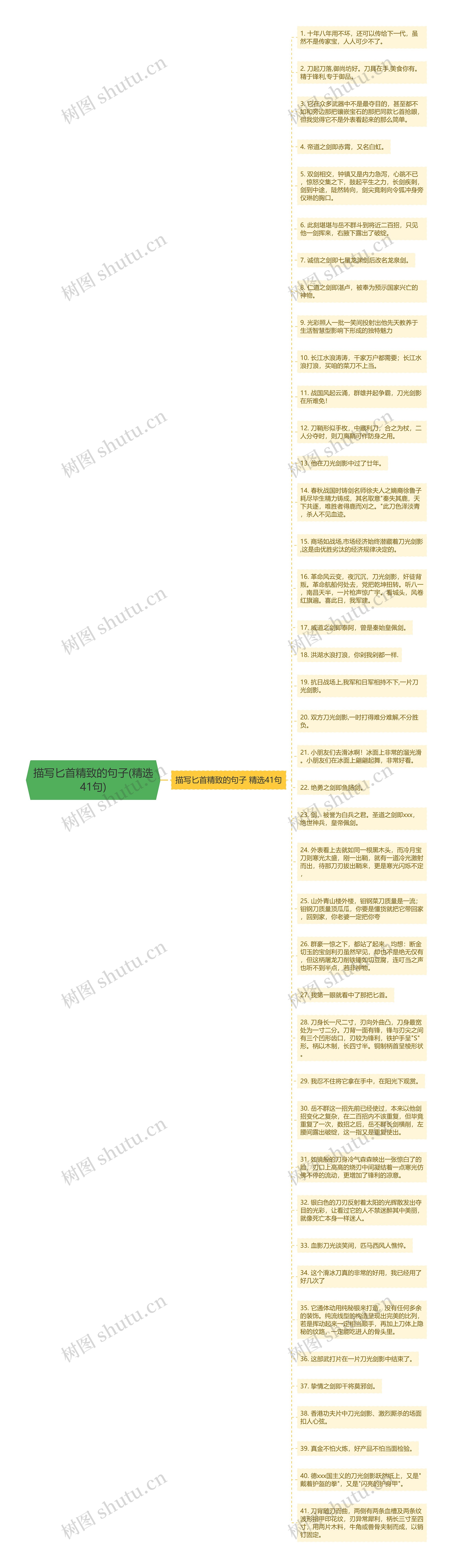 描写匕首精致的句子(精选41句)思维导图