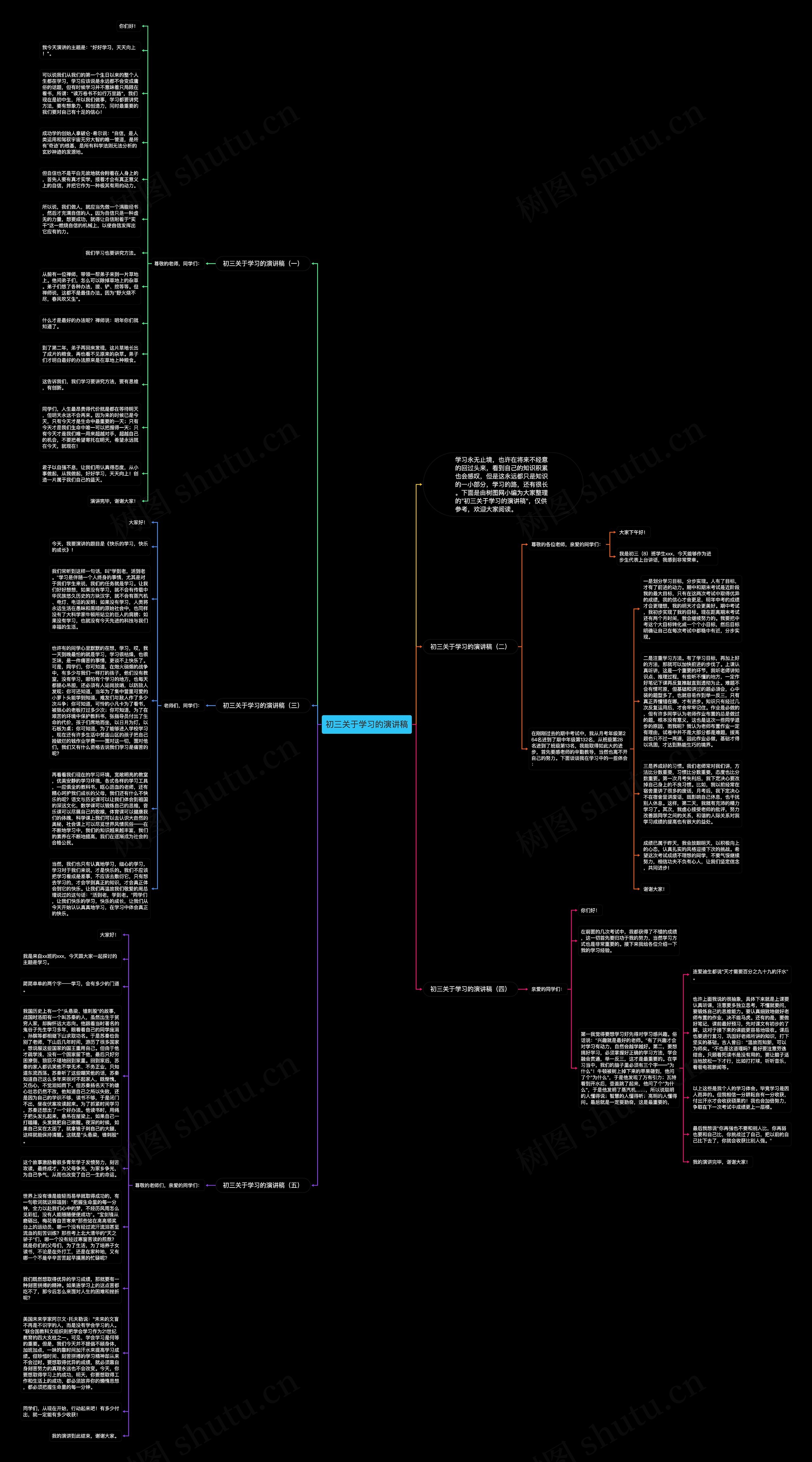 初三关于学习的演讲稿思维导图