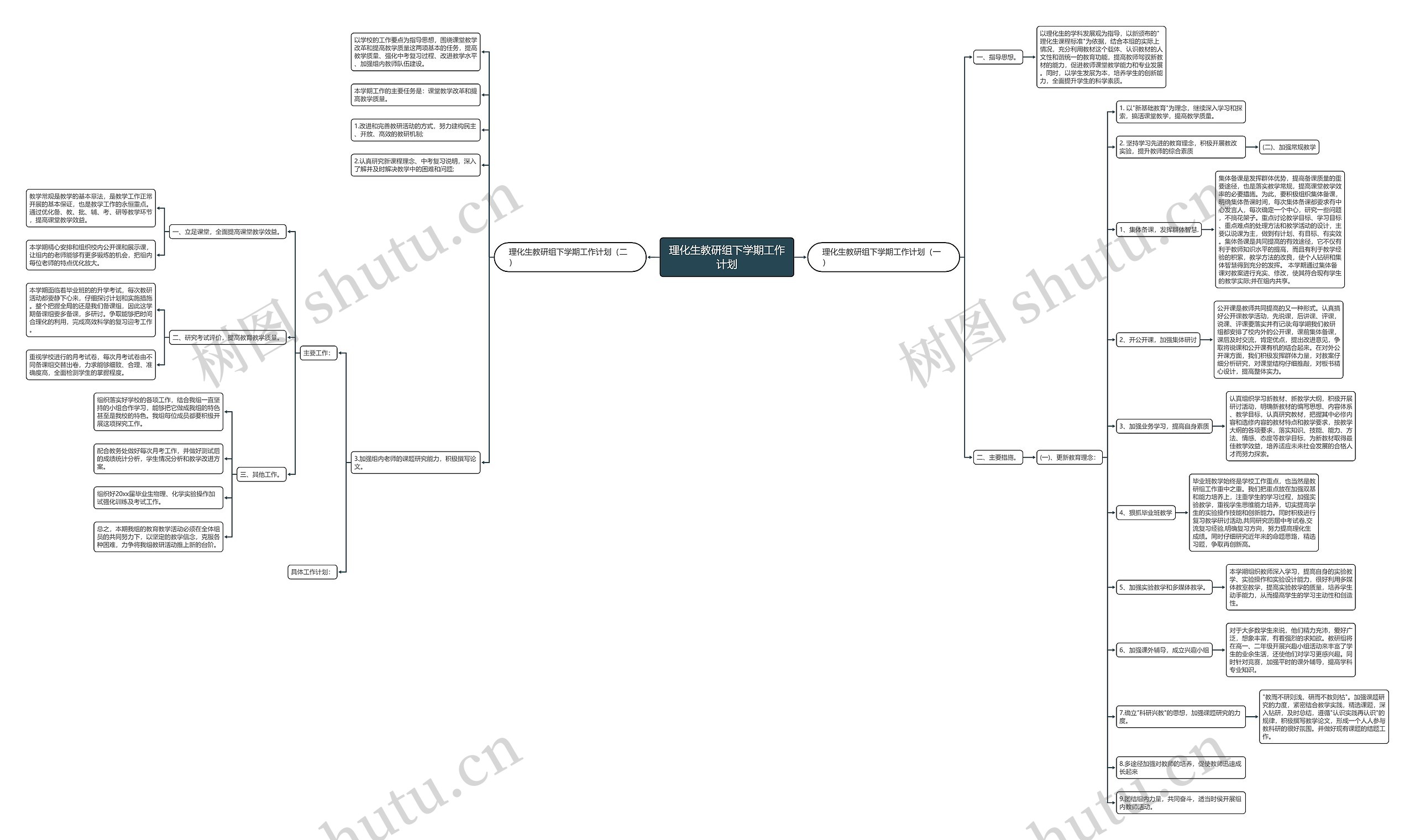 理化生教研组下学期工作计划思维导图高清图 理化生教研组下学期工作计划思维导图