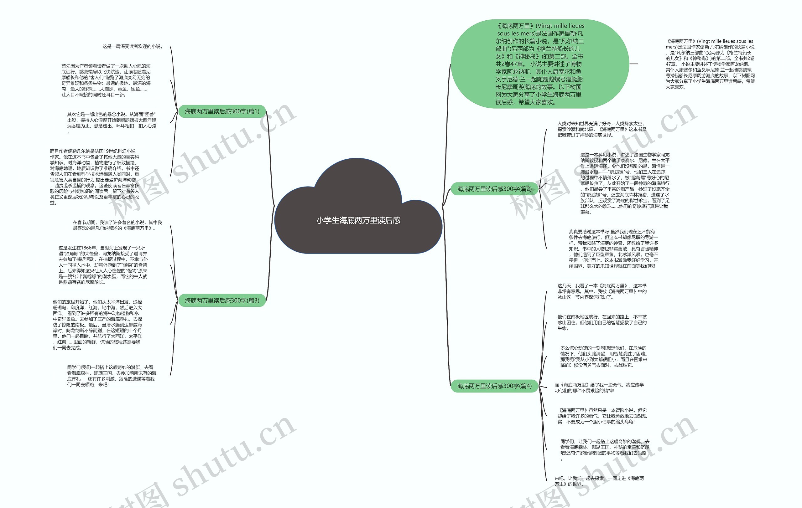 小学生海底两万里读后感思维导图