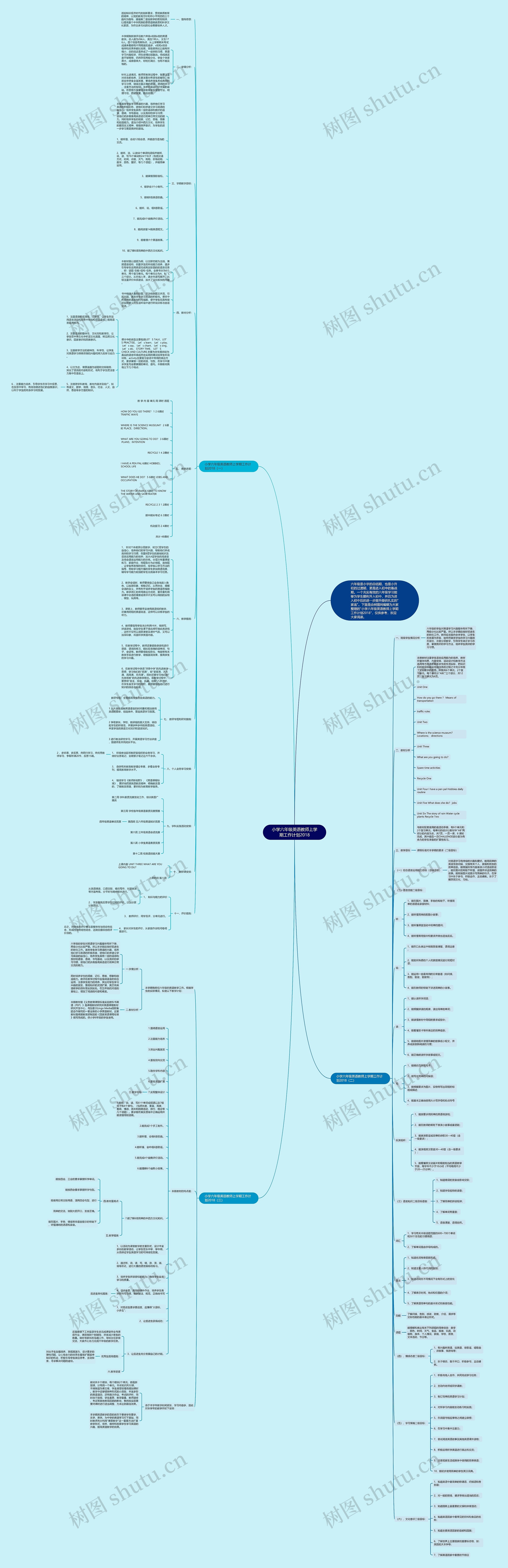 小学六年级英语教师上学期工作计划2018思维导图