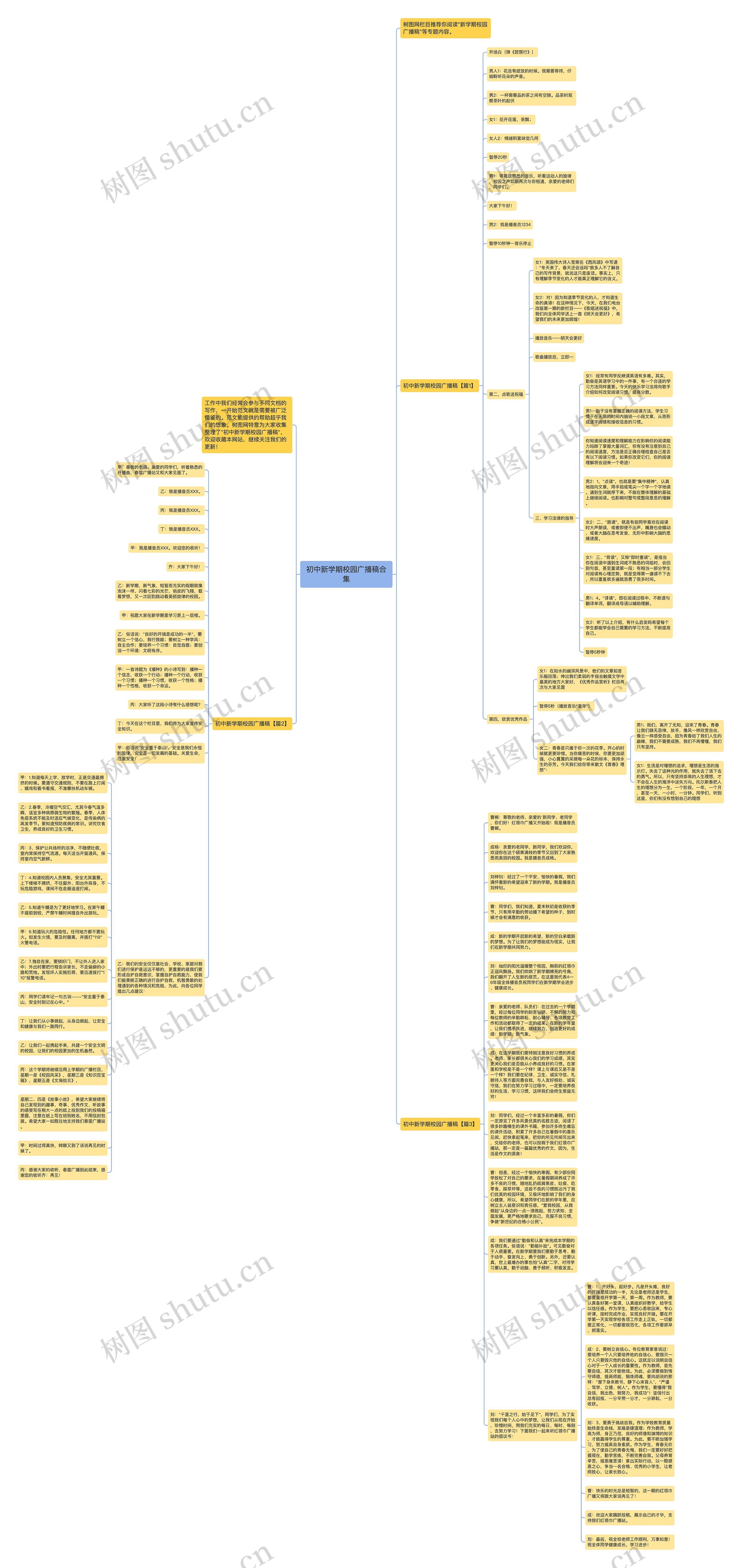 初中新学期校园广播稿合集思维导图