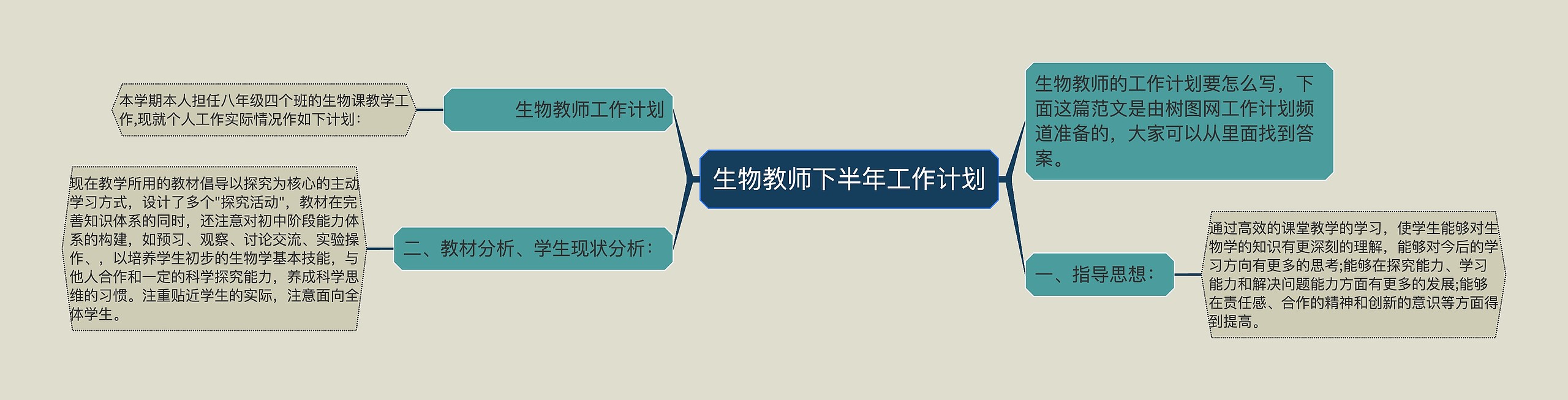 生物教师下半年工作计划思维导图