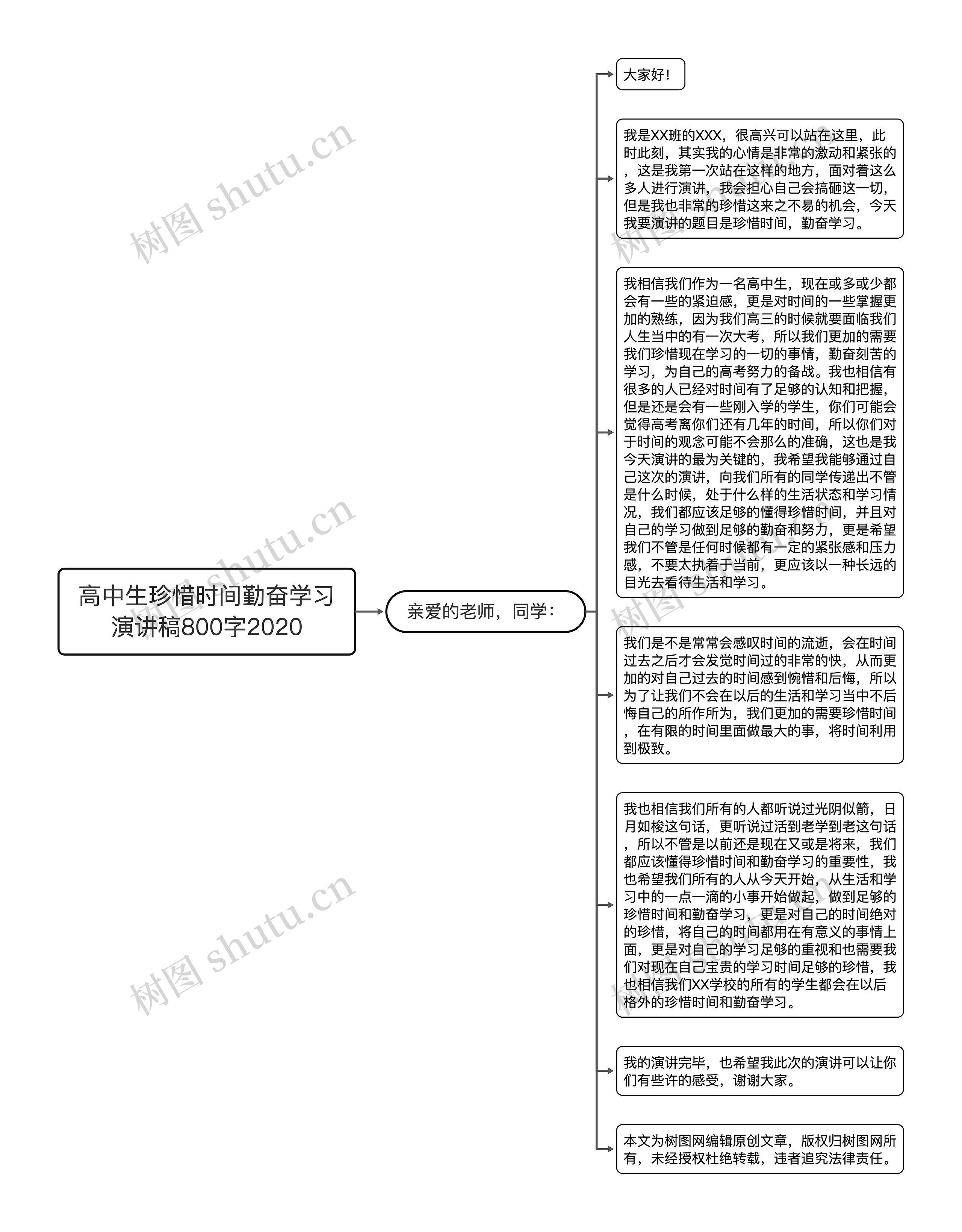 高中生珍惜时间勤奋学习演讲稿800字2020思维导图