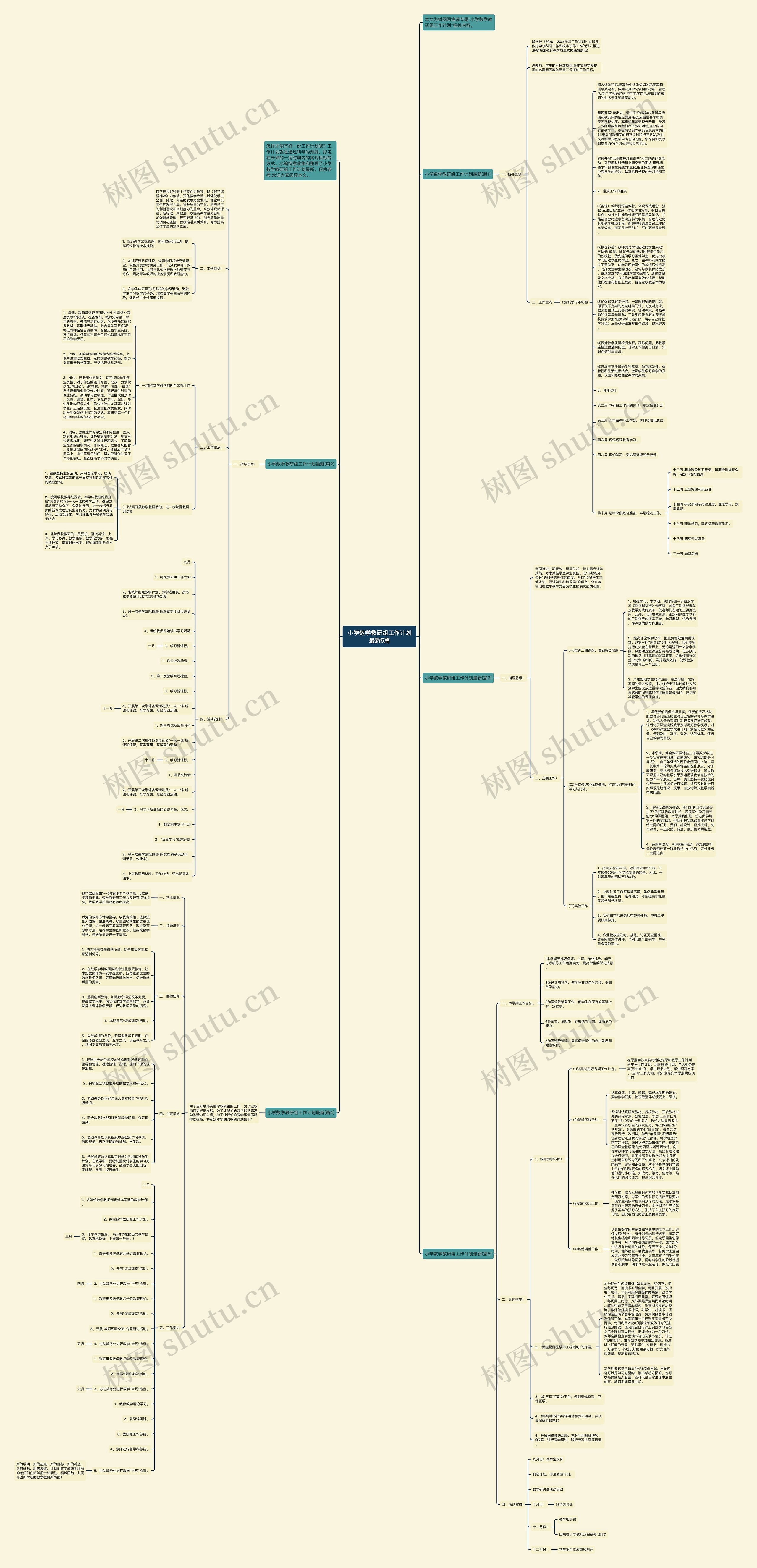 小学数学教研组工作计划最新5篇思维导图