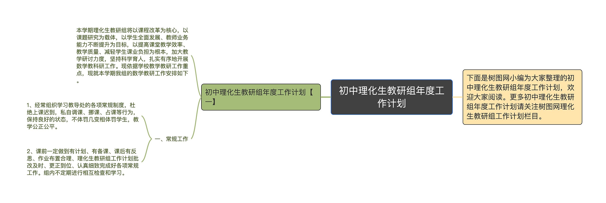 初中理化生教研组年度工作计划思维导图