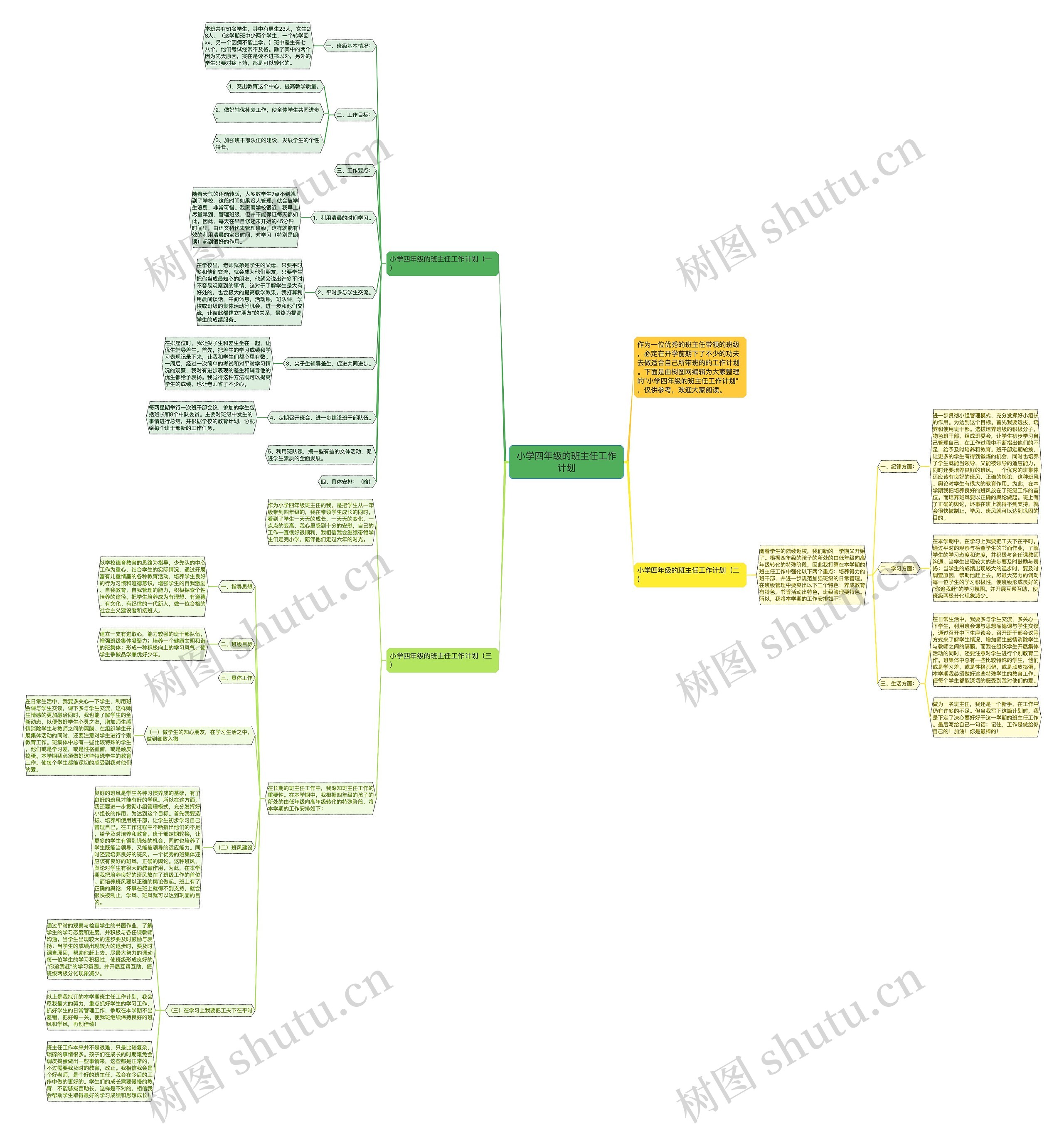 小学四年级的班主任工作计划思维导图