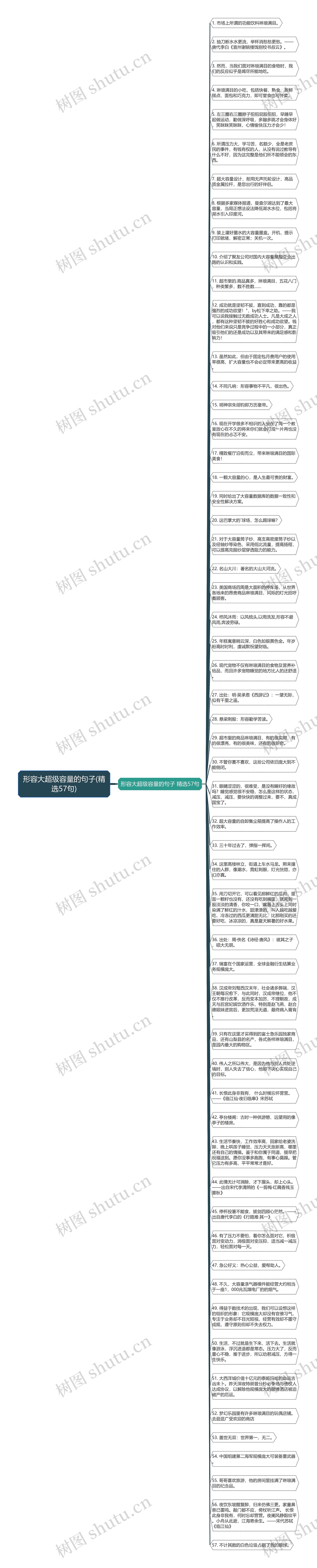 形容大超级容量的句子(精选57句)