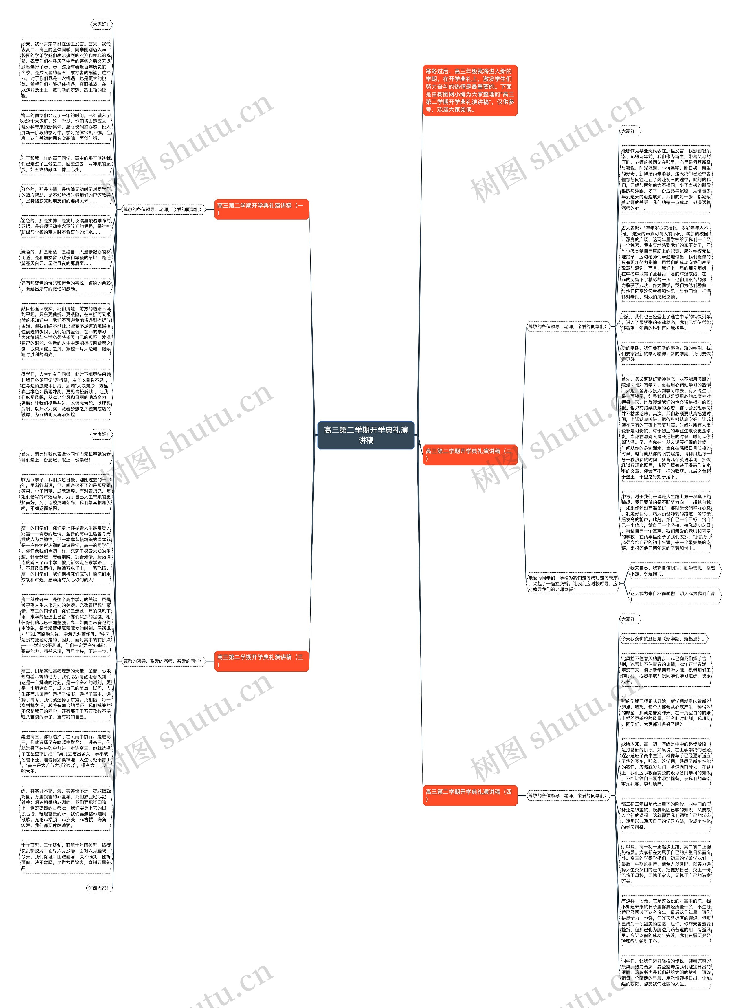 高三第二学期开学典礼演讲稿思维导图