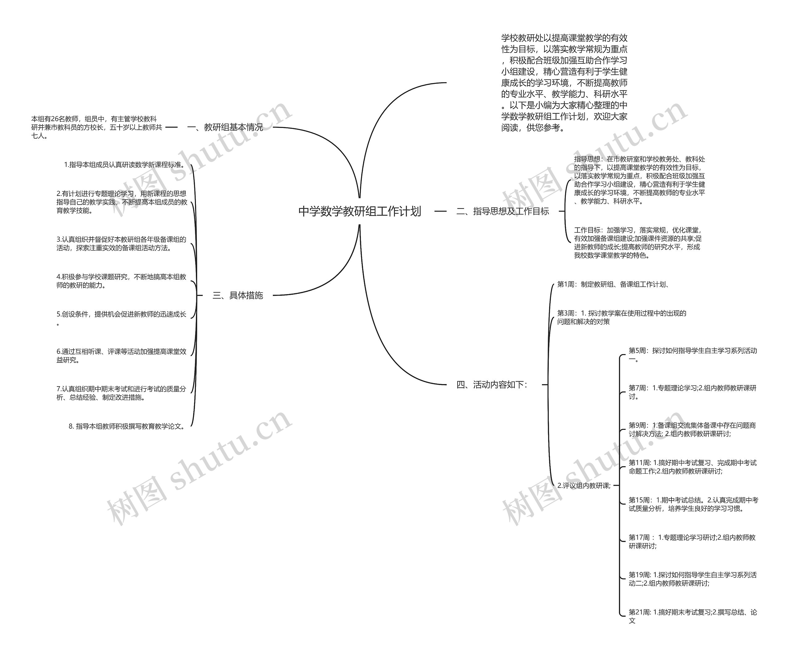 中学数学教研组工作计划思维导图
