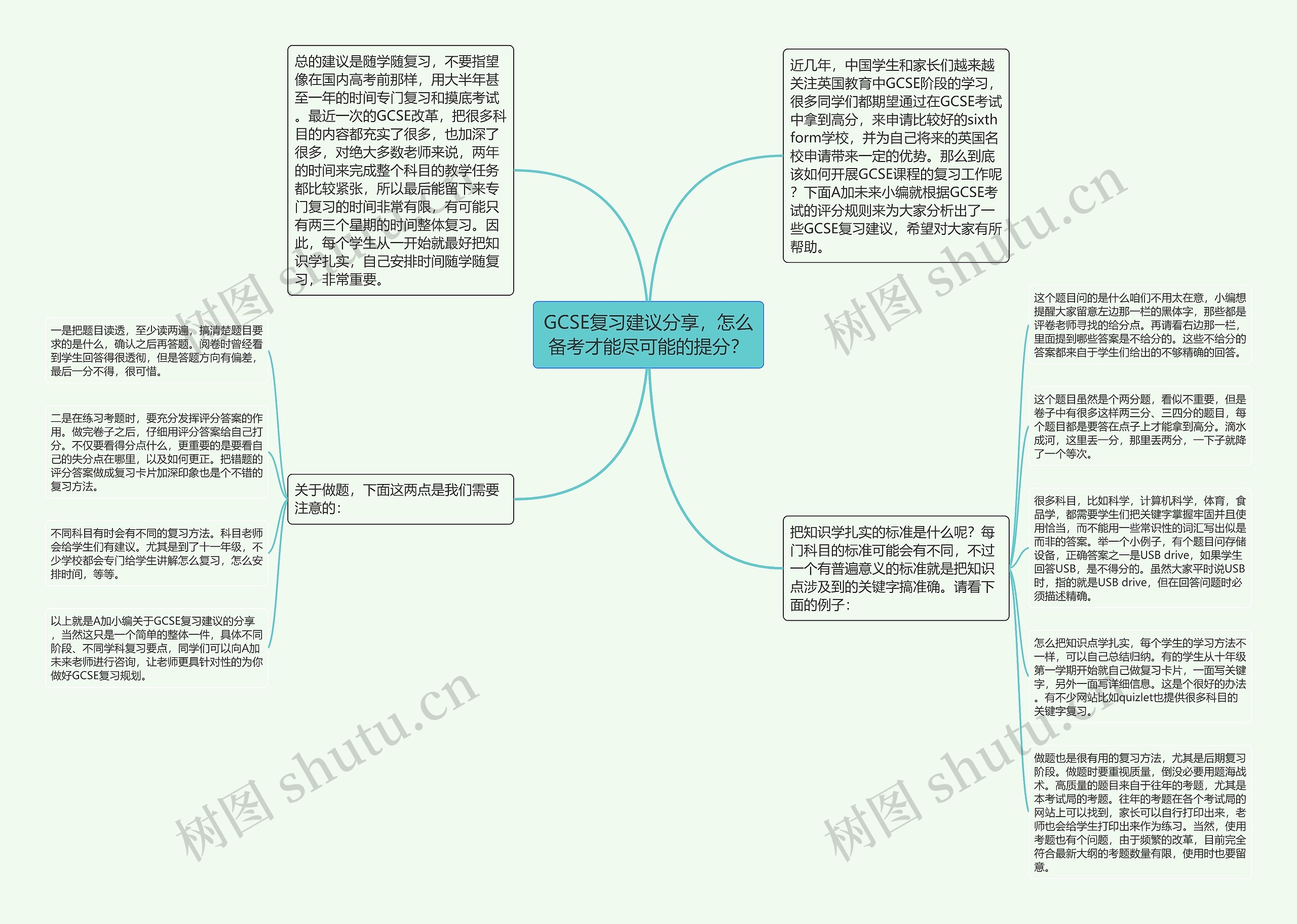 GCSE复习建议分享，怎么备考才能尽可能的提分？思维导图