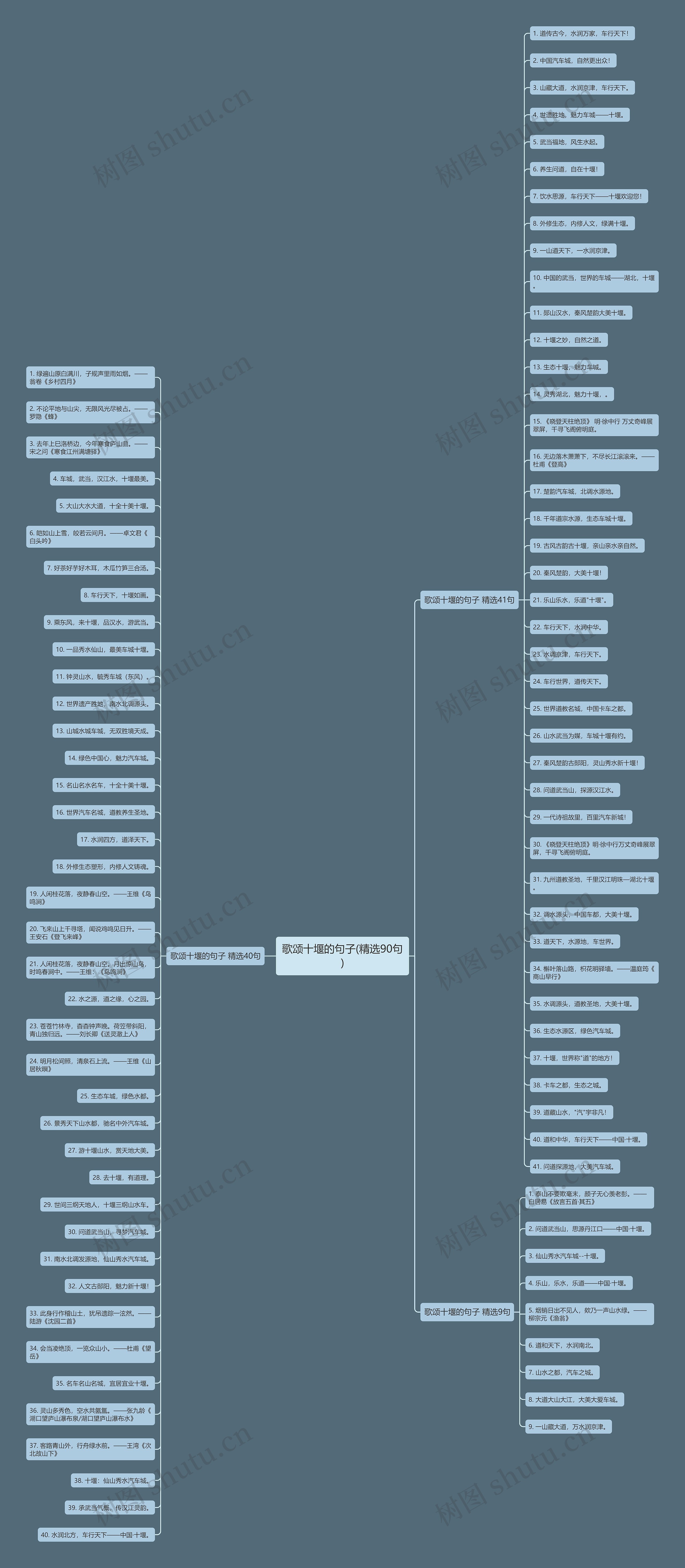歌颂十堰的句子(精选90句)思维导图