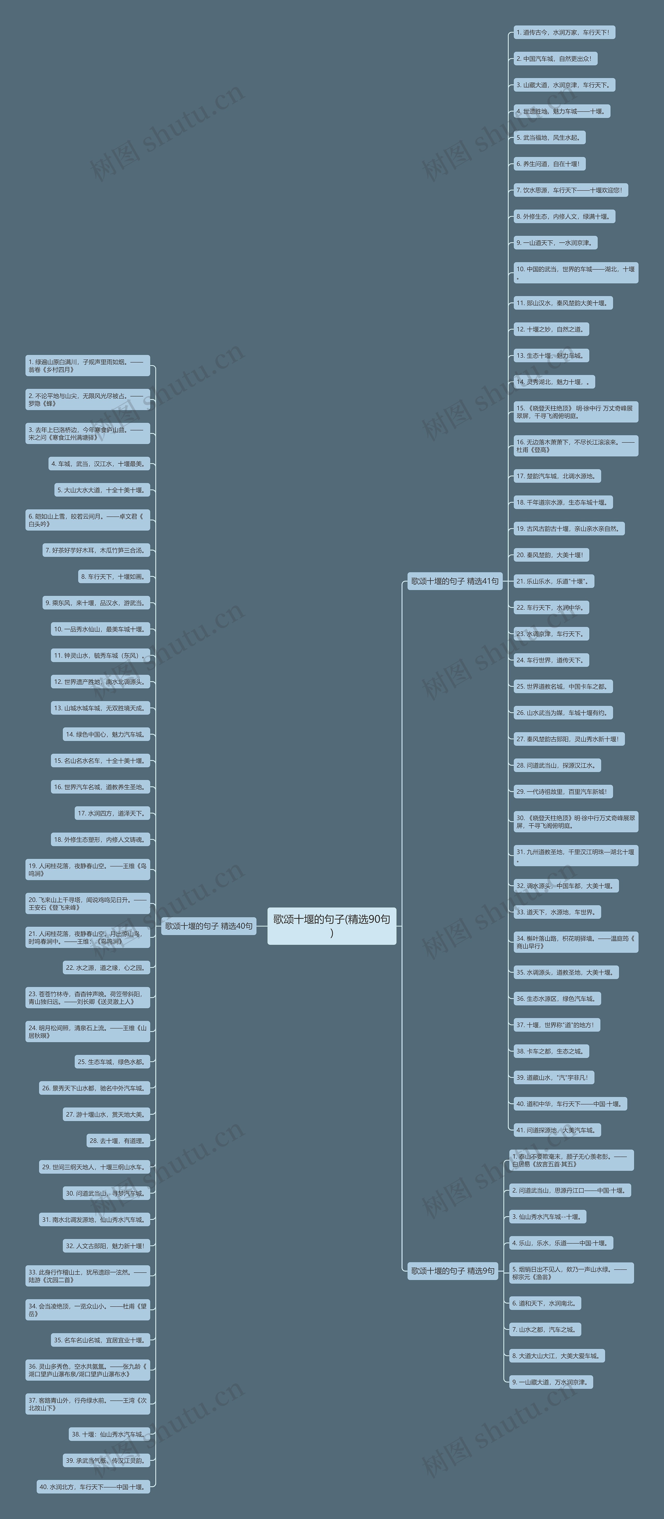 歌颂十堰的句子(精选90句) 歌颂十堰的句子(精选90句)