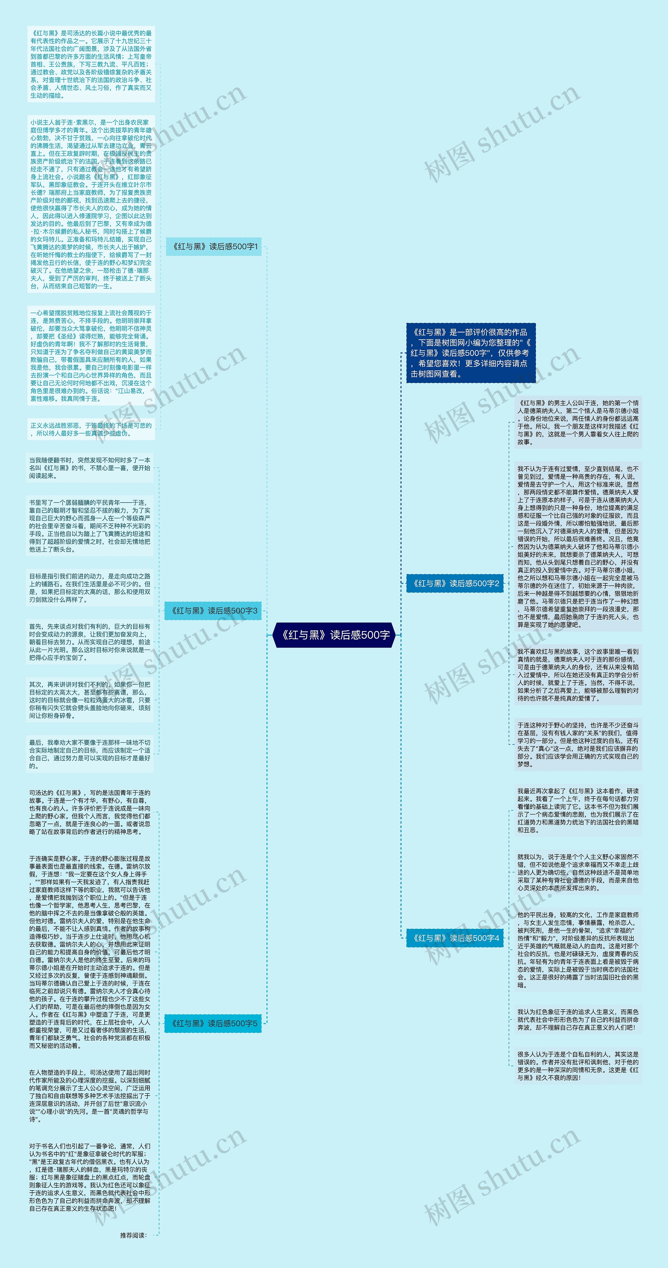 《红与黑》读后感500字思维导图