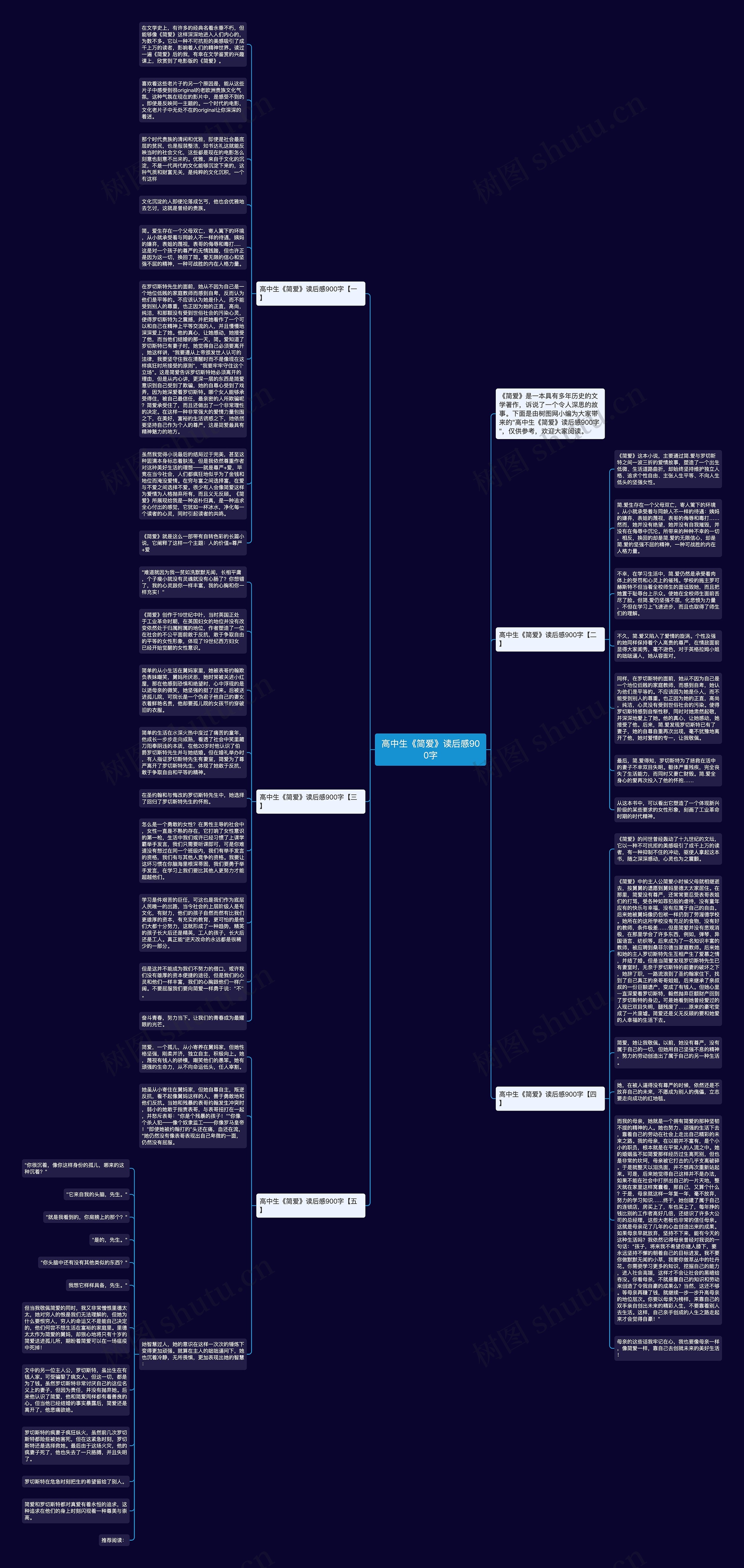高中生《简爱》读后感900字思维导图
