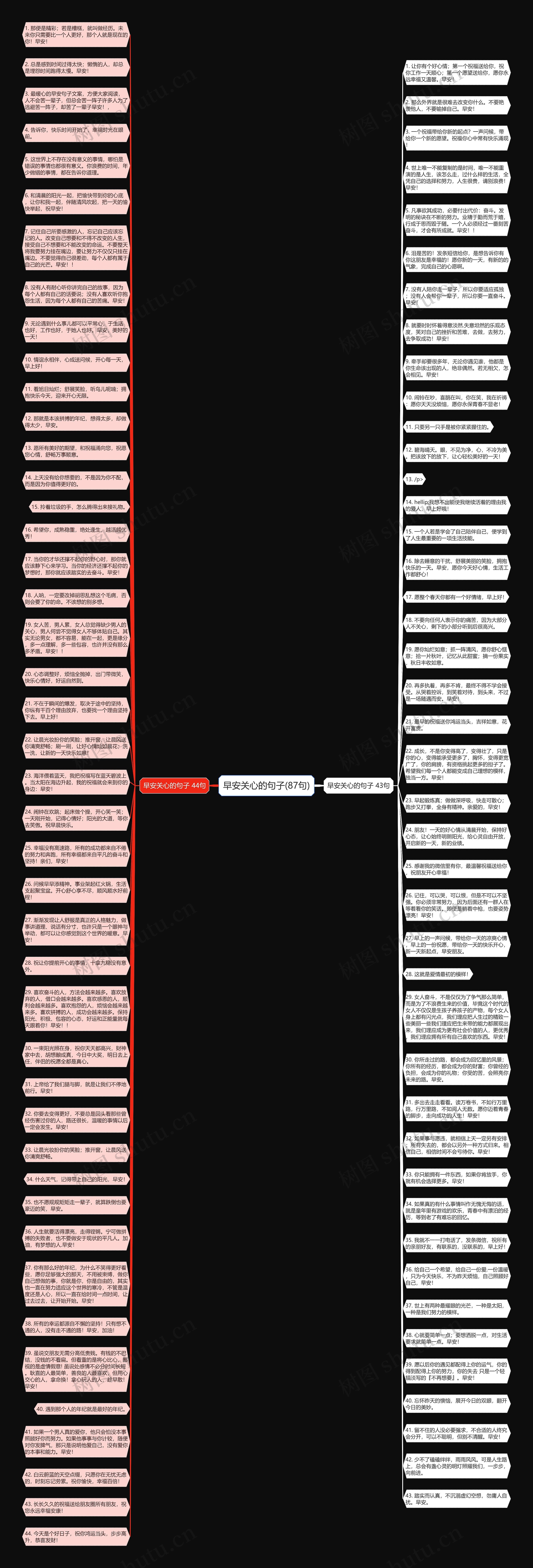 早安关心的句子(87句)思维导图