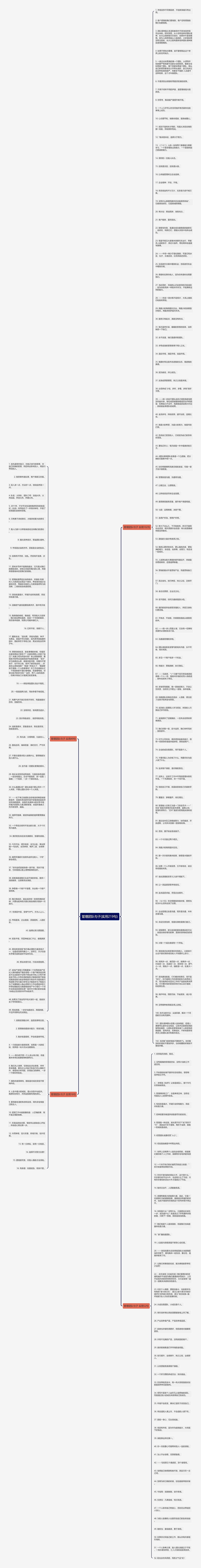 管理团队句子(实用219句)思维导图