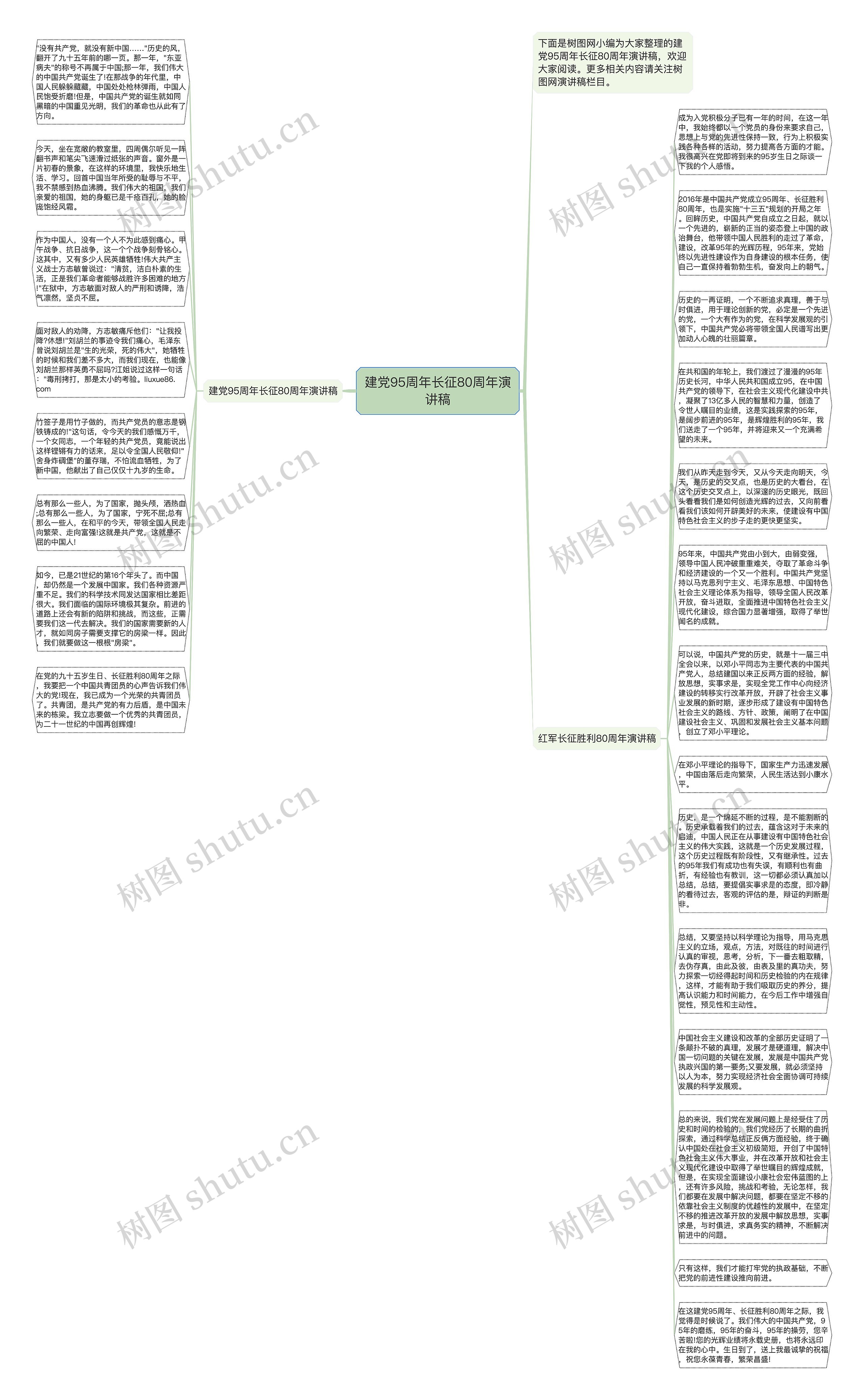建党95周年长征80周年演讲稿思维导图